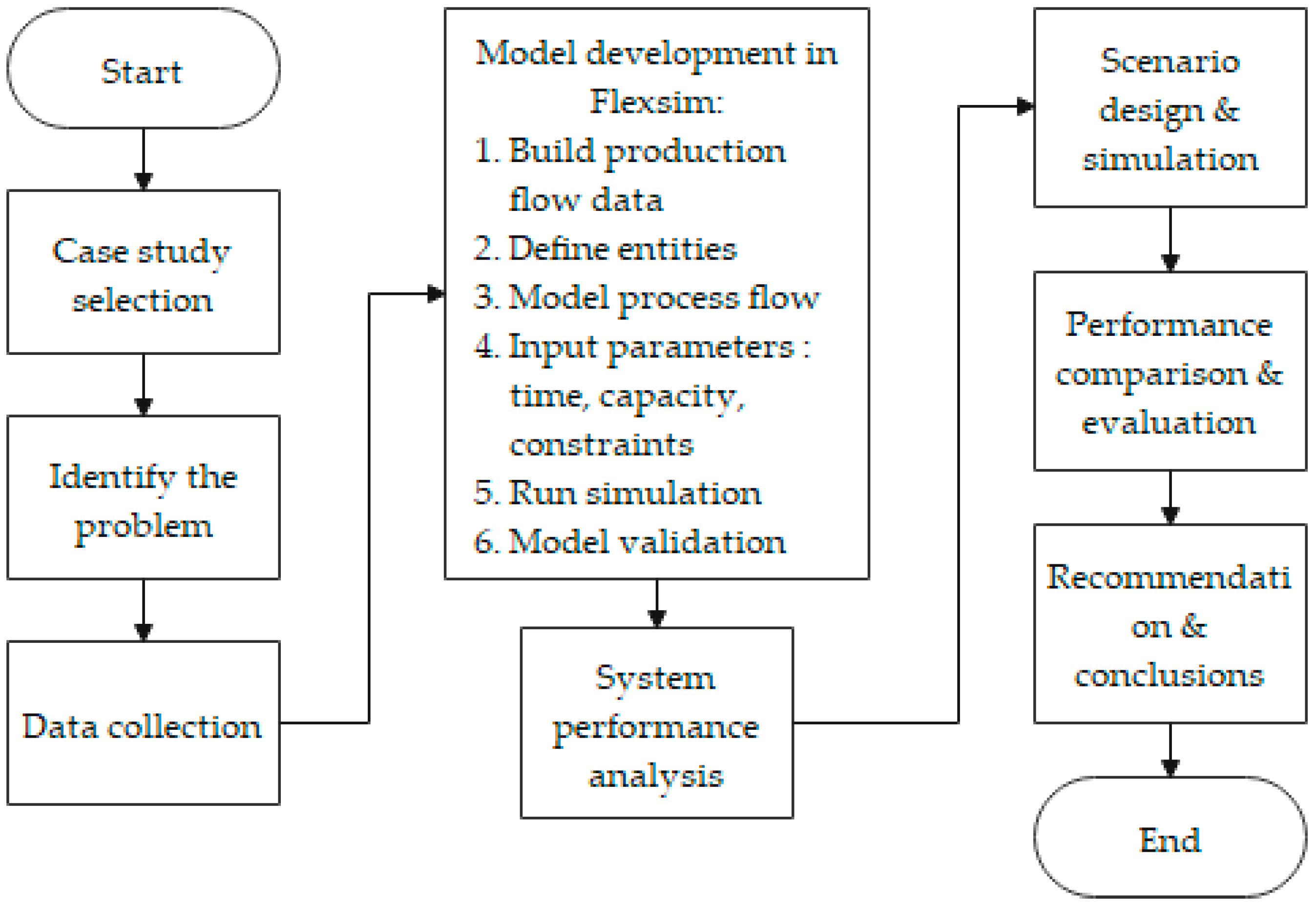 Engproc 128 00009 g001