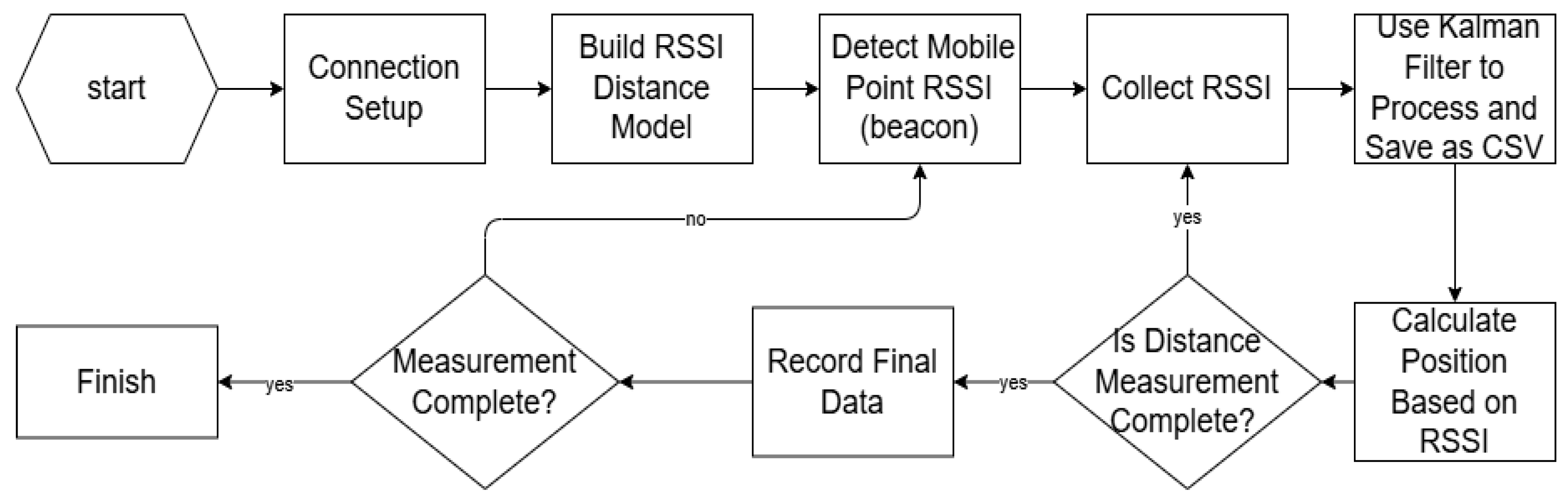 Engproc 129 00024 g002