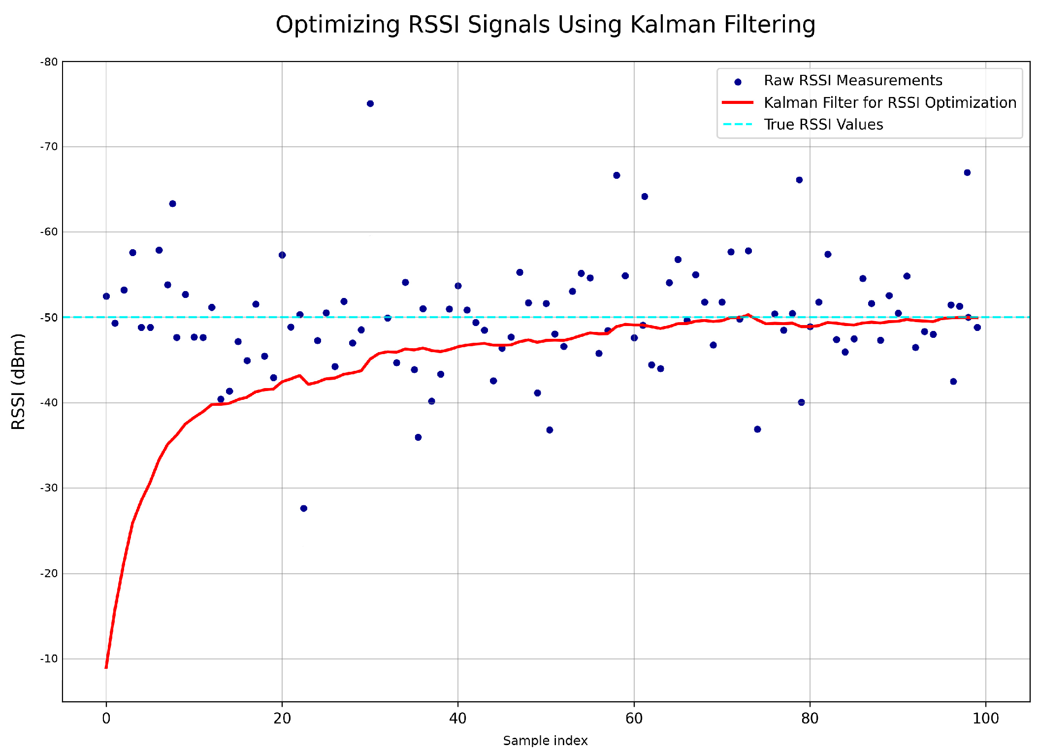 Engproc 129 00024 g003