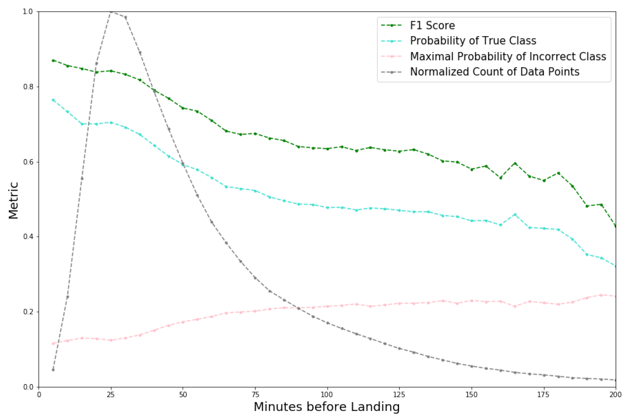 Engproc 13 00001 g004