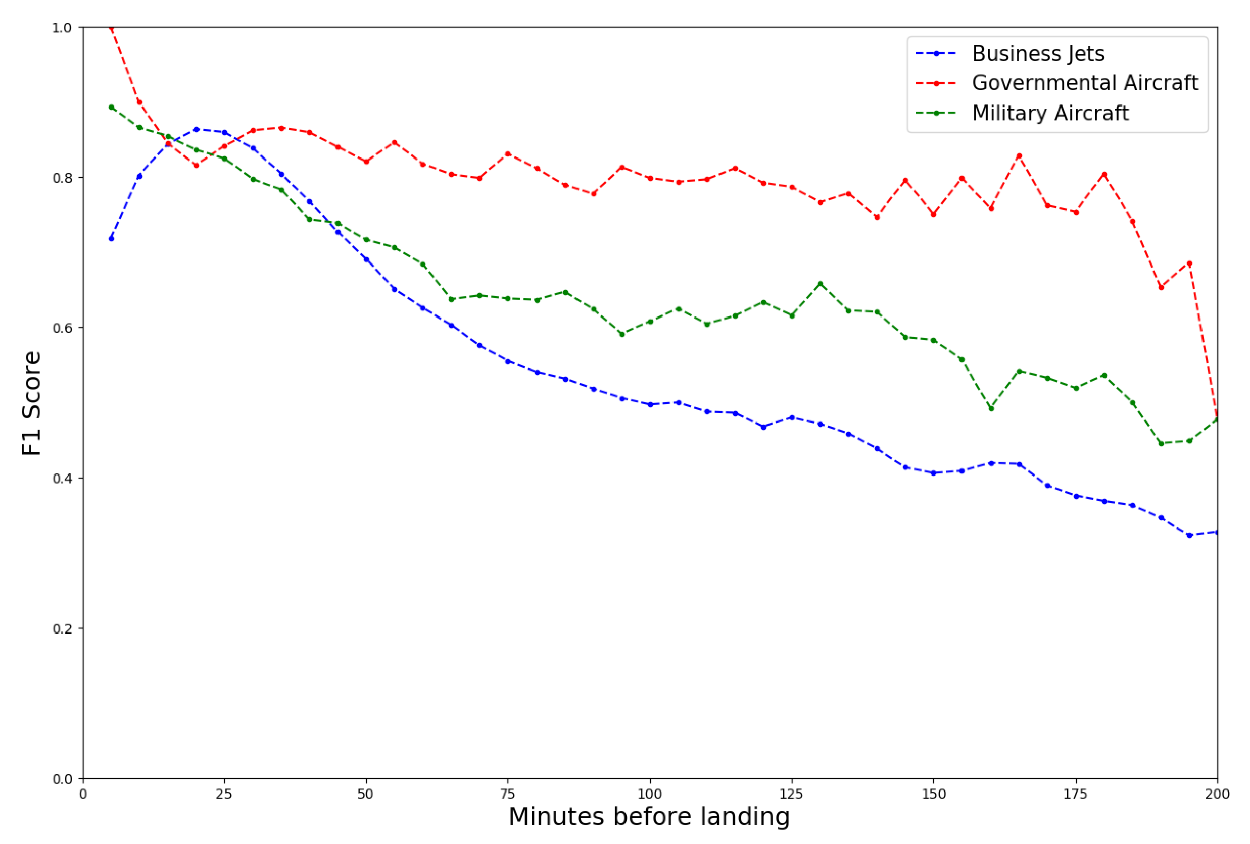 Engproc 13 00001 g006