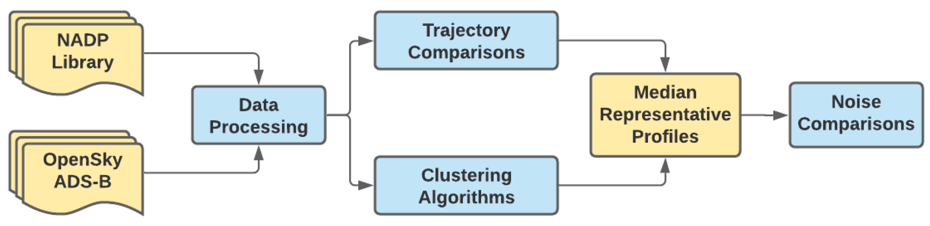 Engproc 13 00002 g001