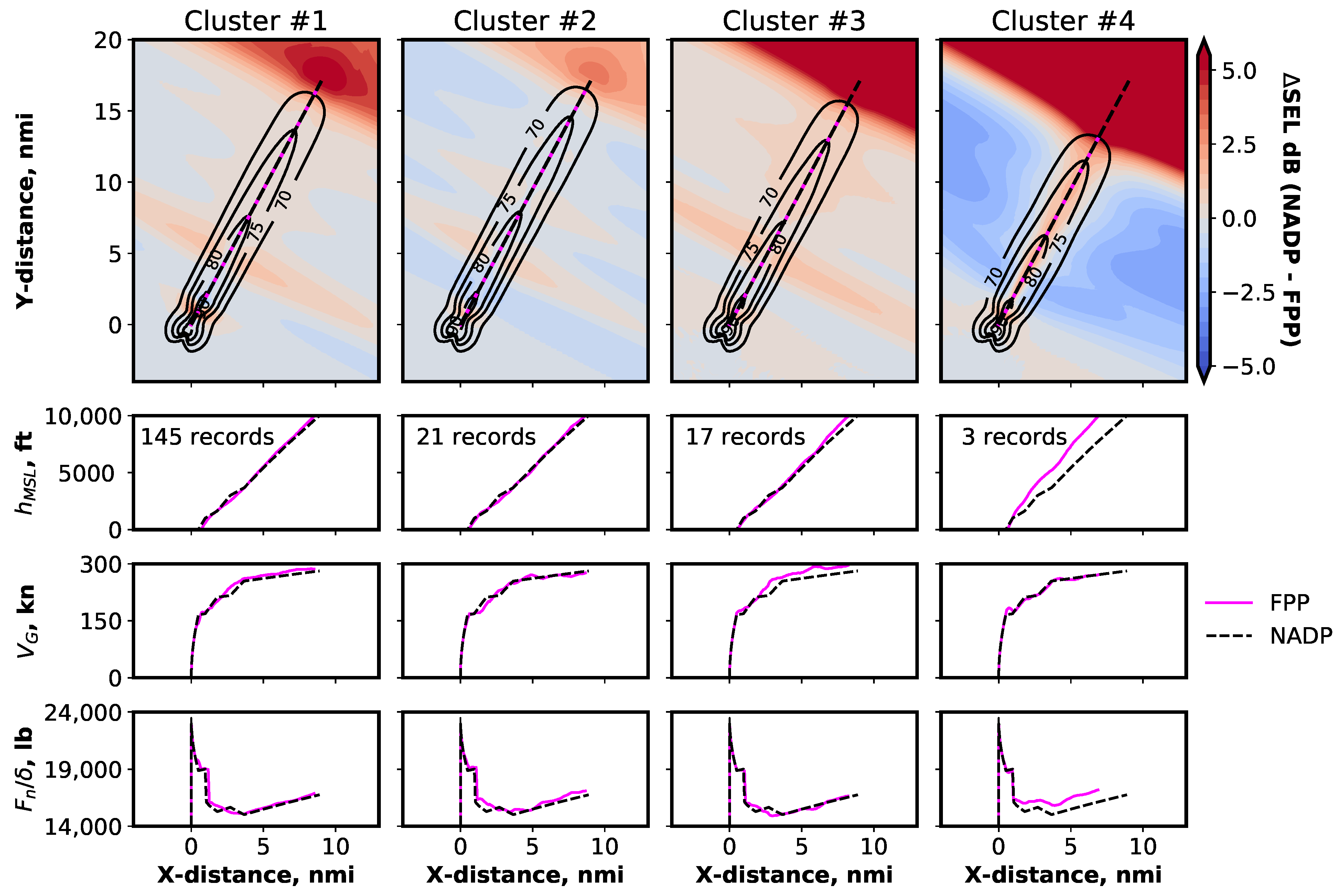 Engproc 13 00002 g006
