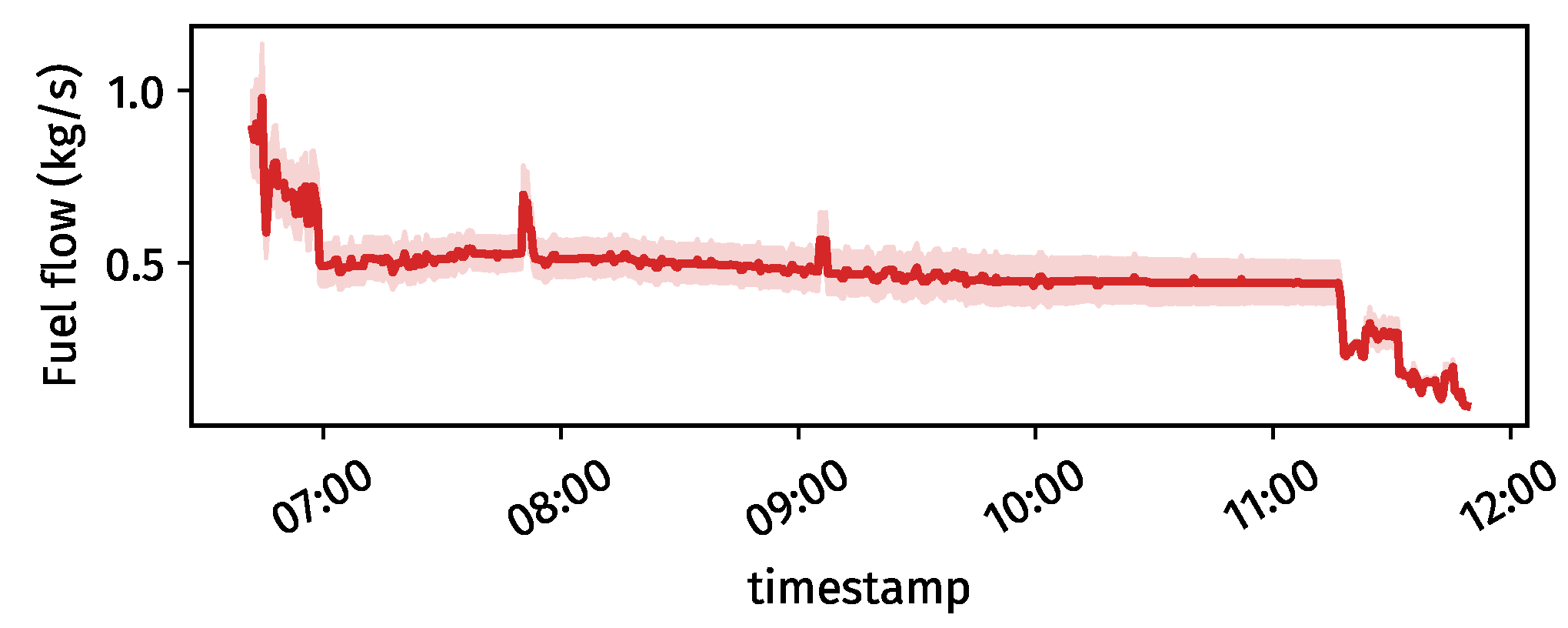 Engproc 13 00005 g002