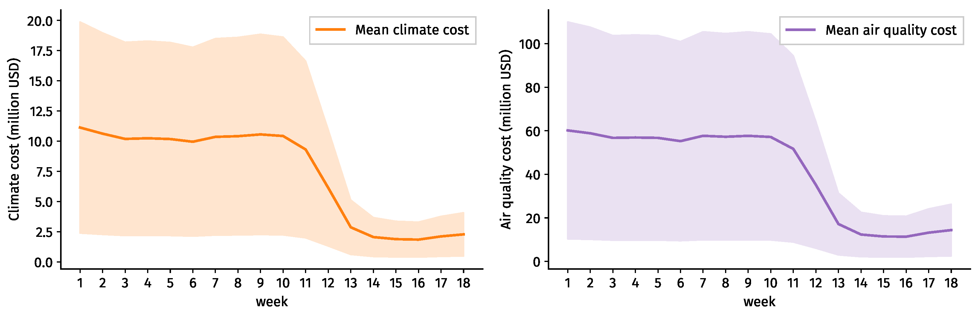Engproc 13 00005 g006