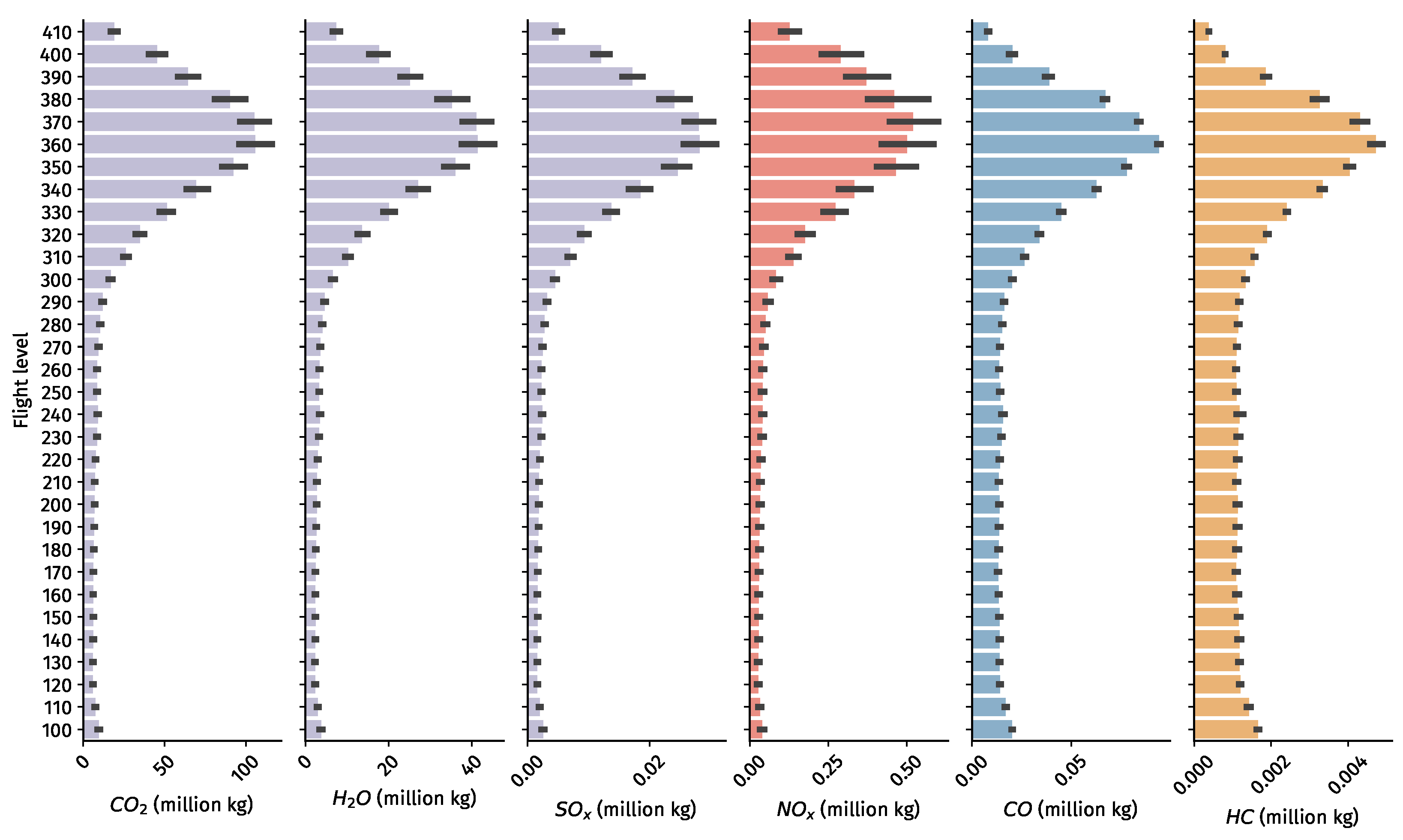 Engproc 13 00005 g010