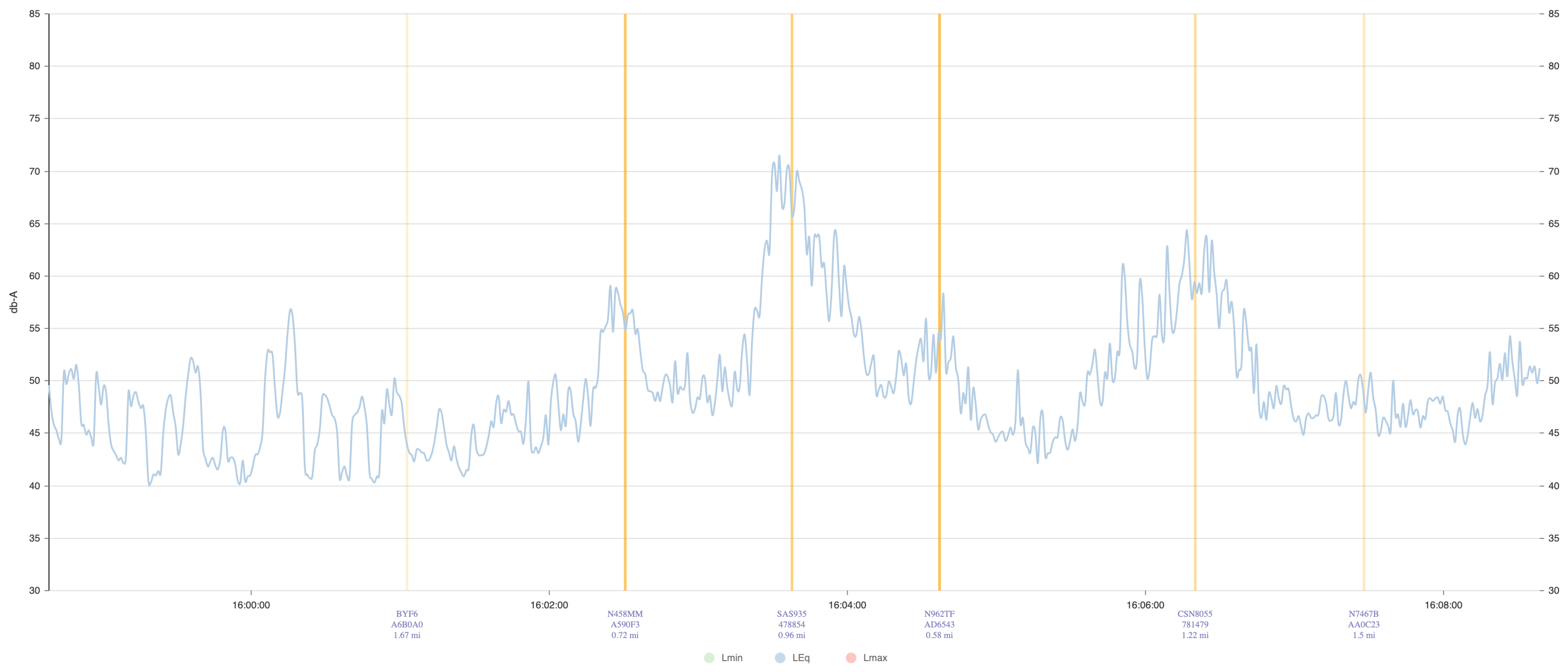 Engproc 13 00006 g004
