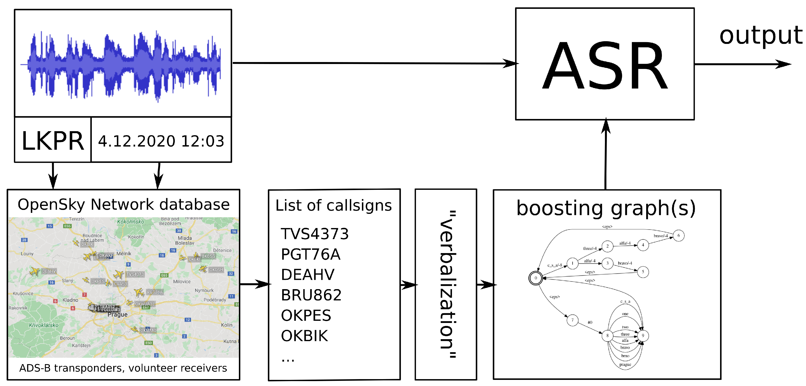 Engproc 13 00008 g002