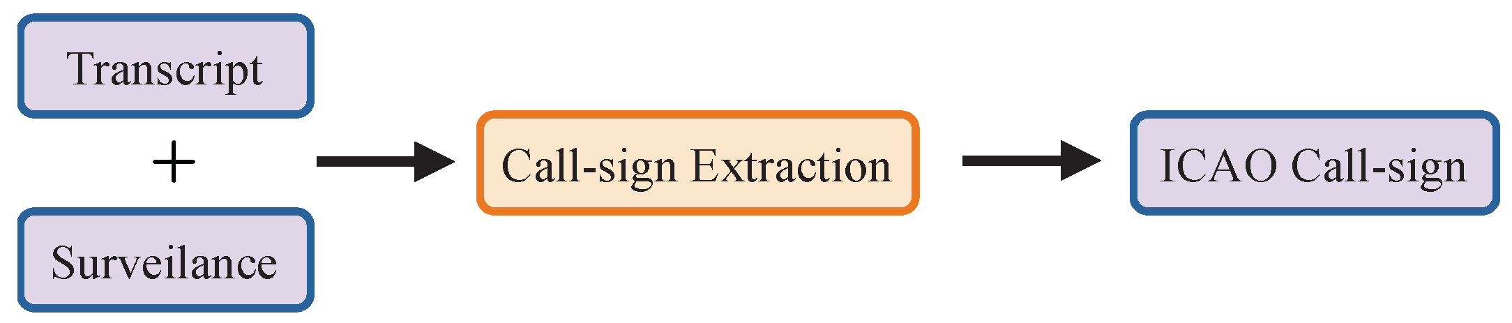 Engproc 13 00008 g004