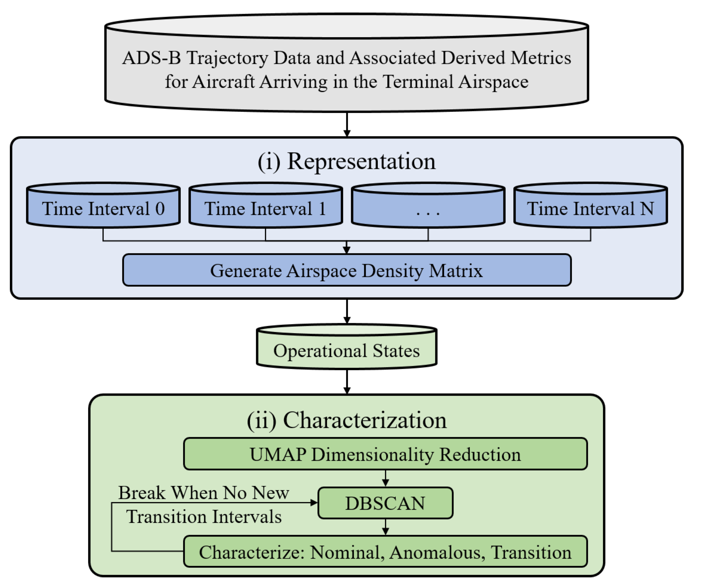 Engproc 13 00009 g002