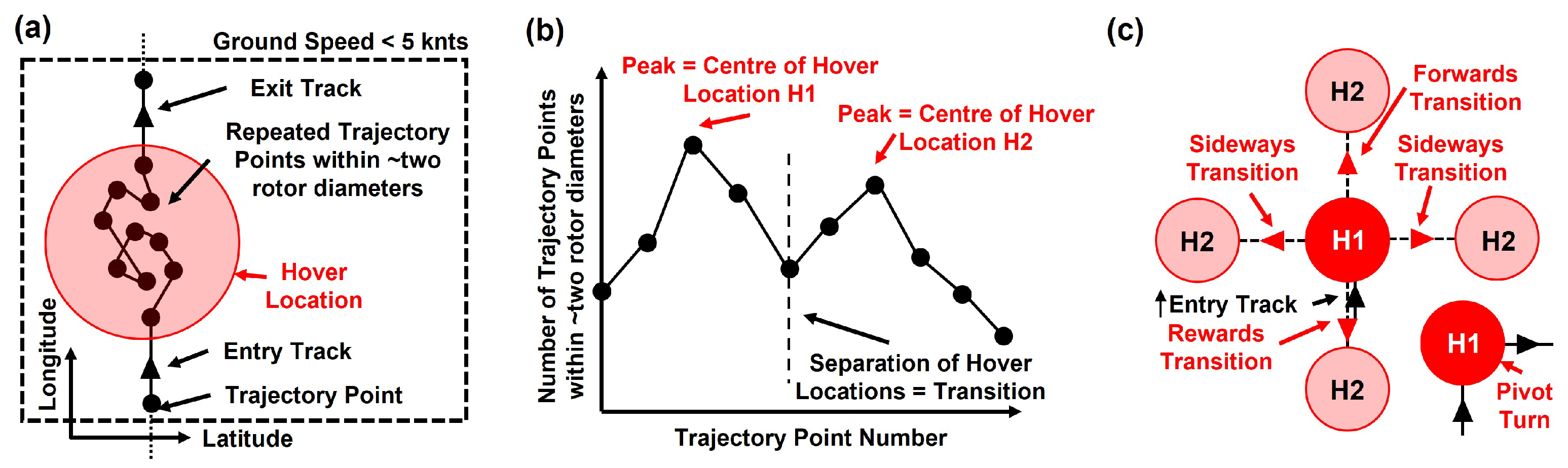 Engproc 13 00010 g002