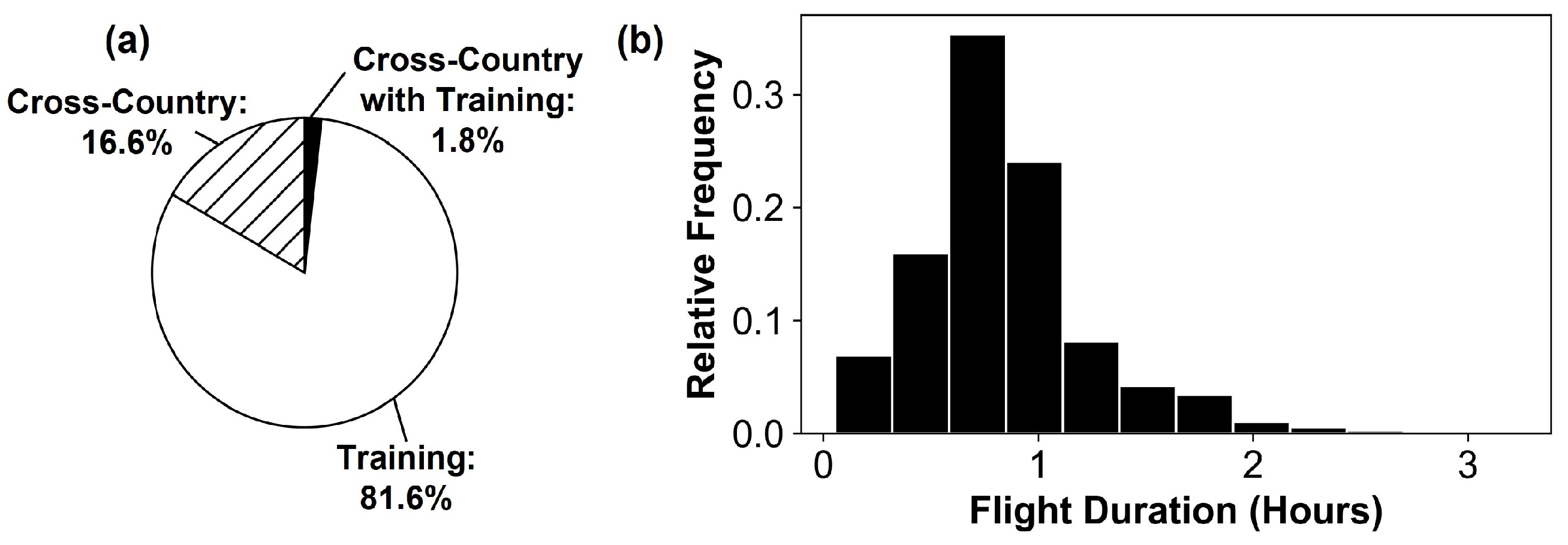 Engproc 13 00010 g003
