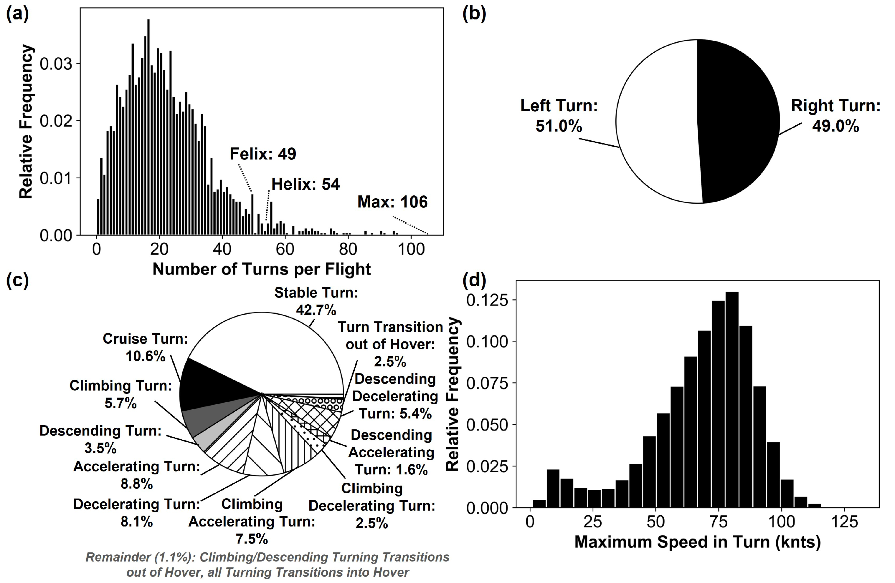 Engproc 13 00010 g004