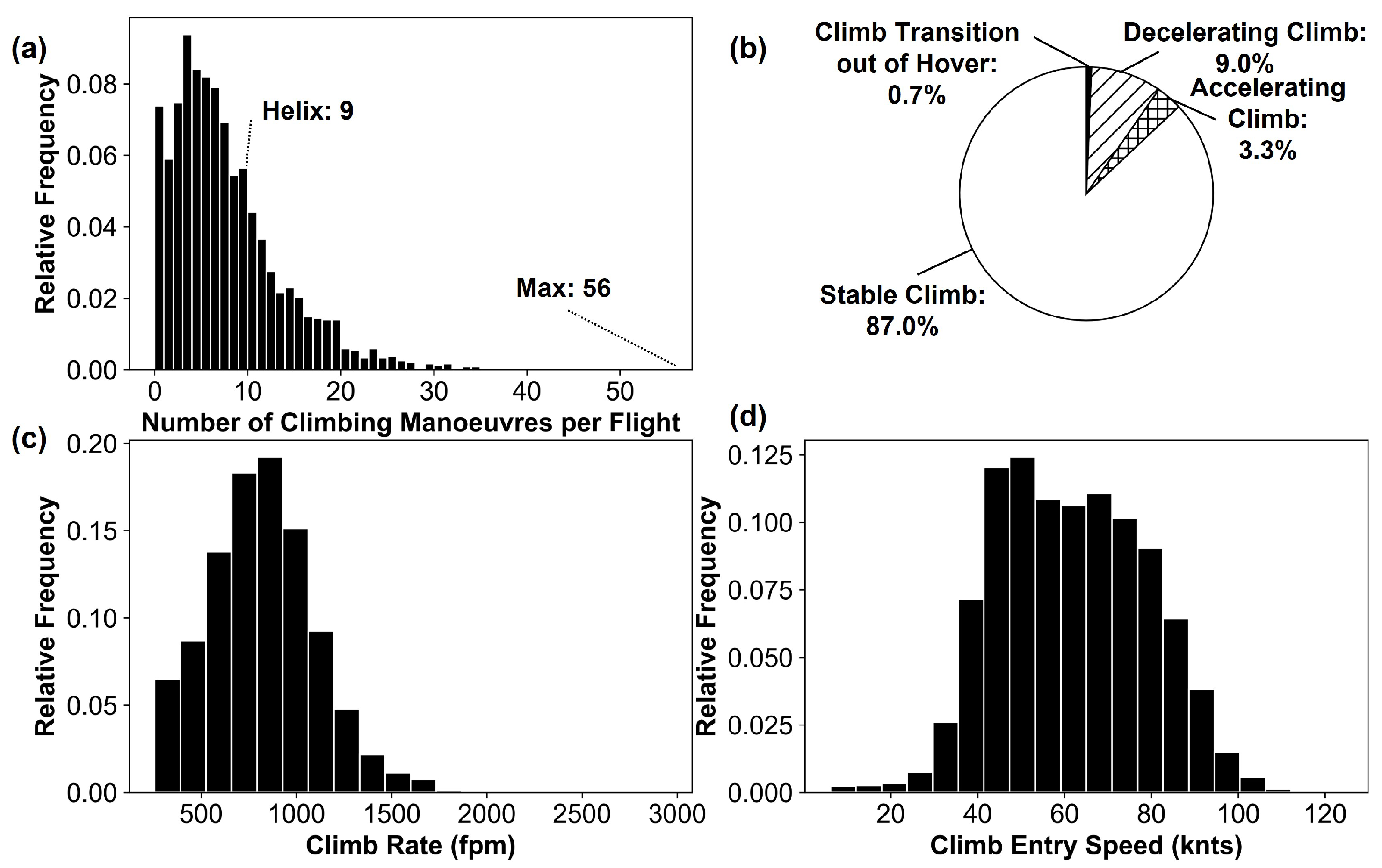Engproc 13 00010 g005