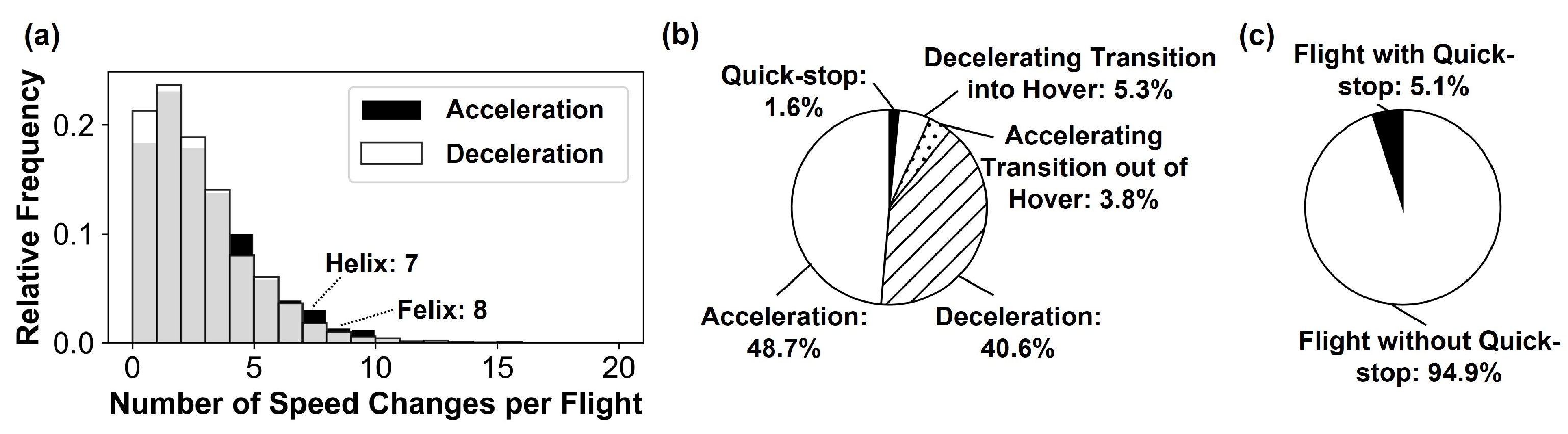 Engproc 13 00010 g006