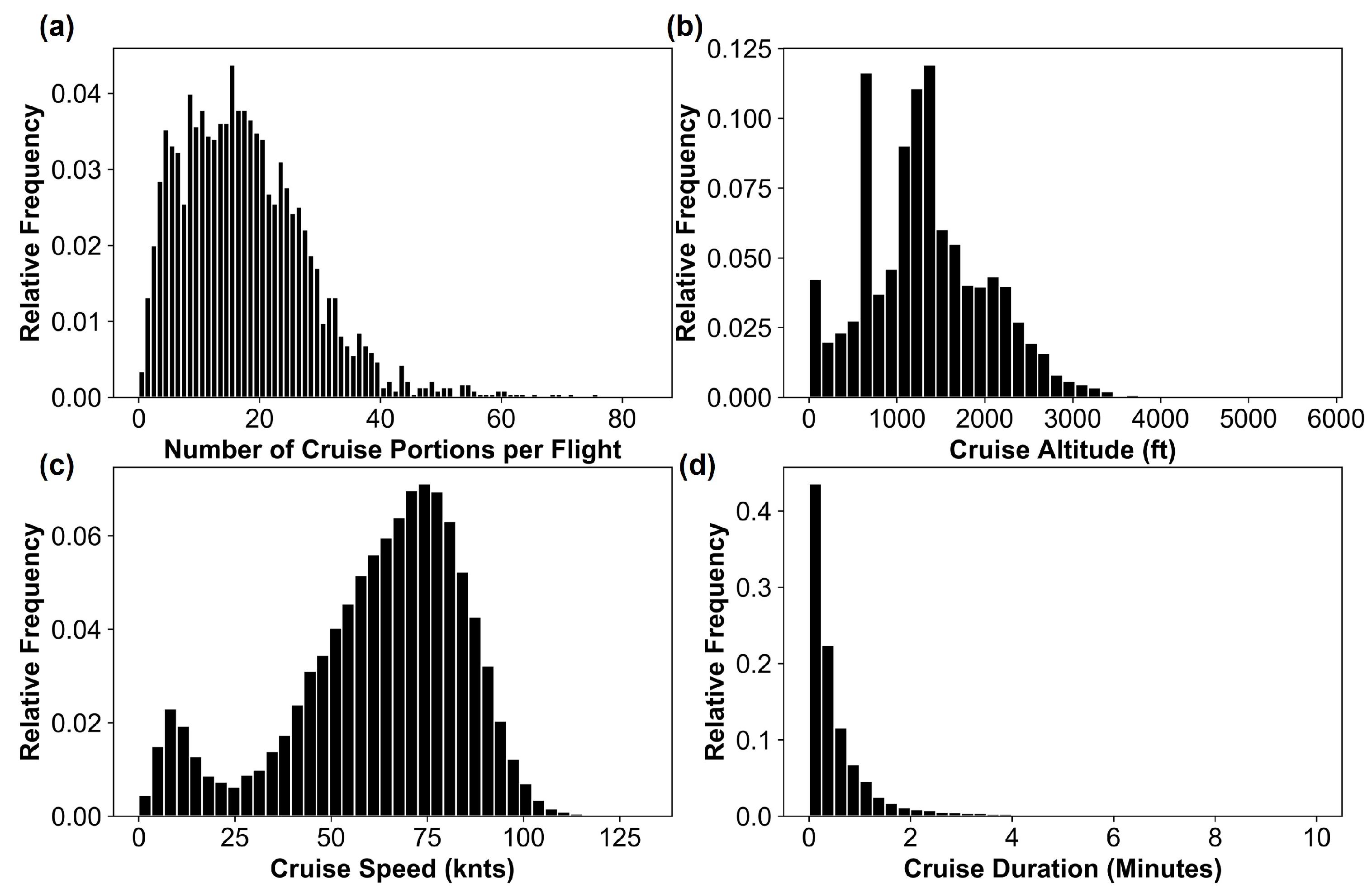 Engproc 13 00010 g007