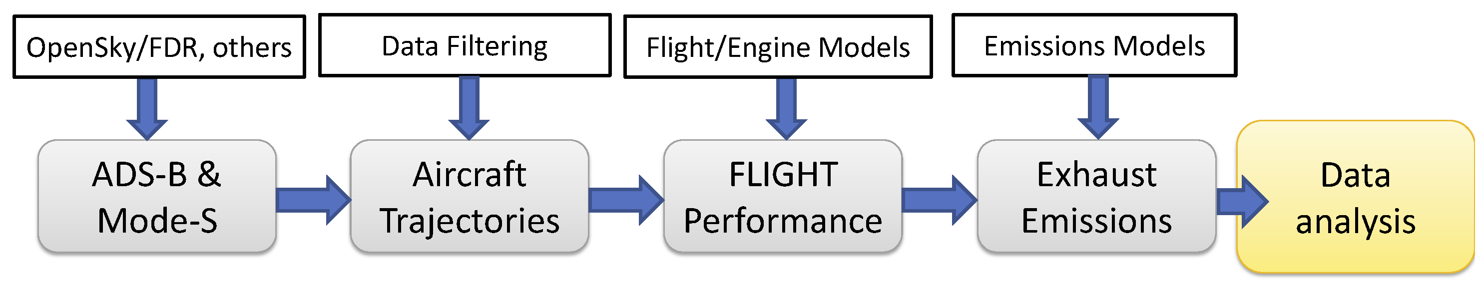 Engproc 13 00011 g001