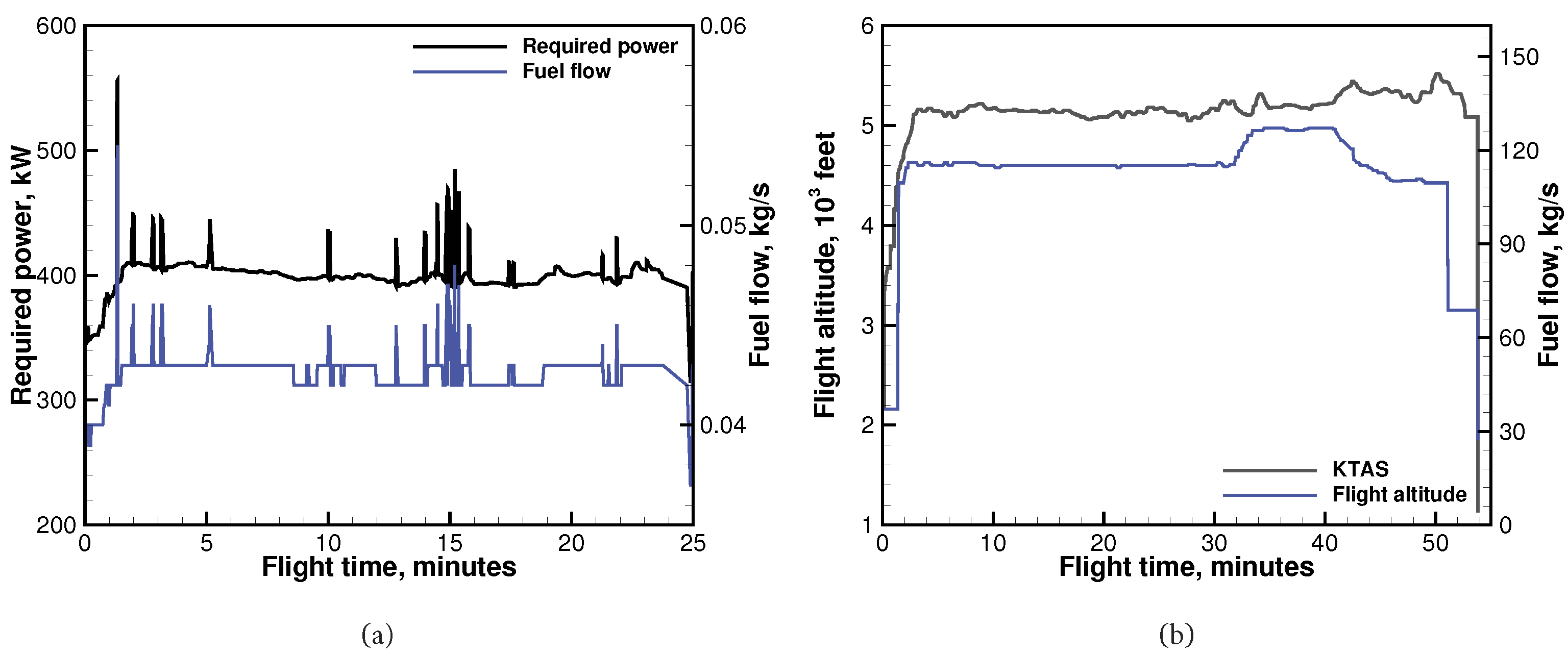 Engproc 13 00011 g007