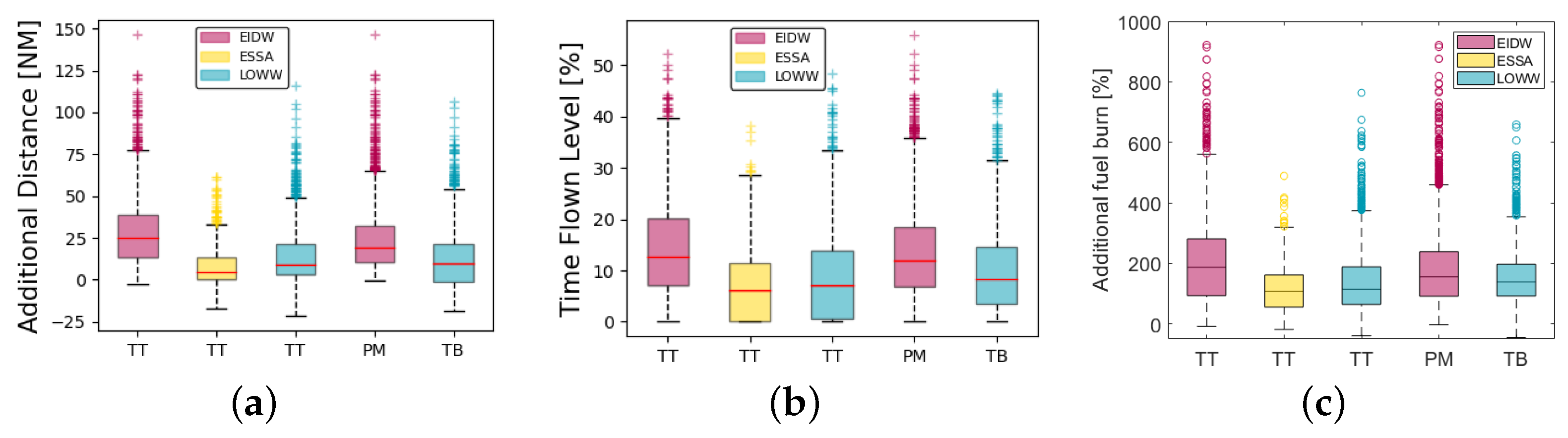 Engproc 13 00013 g002
