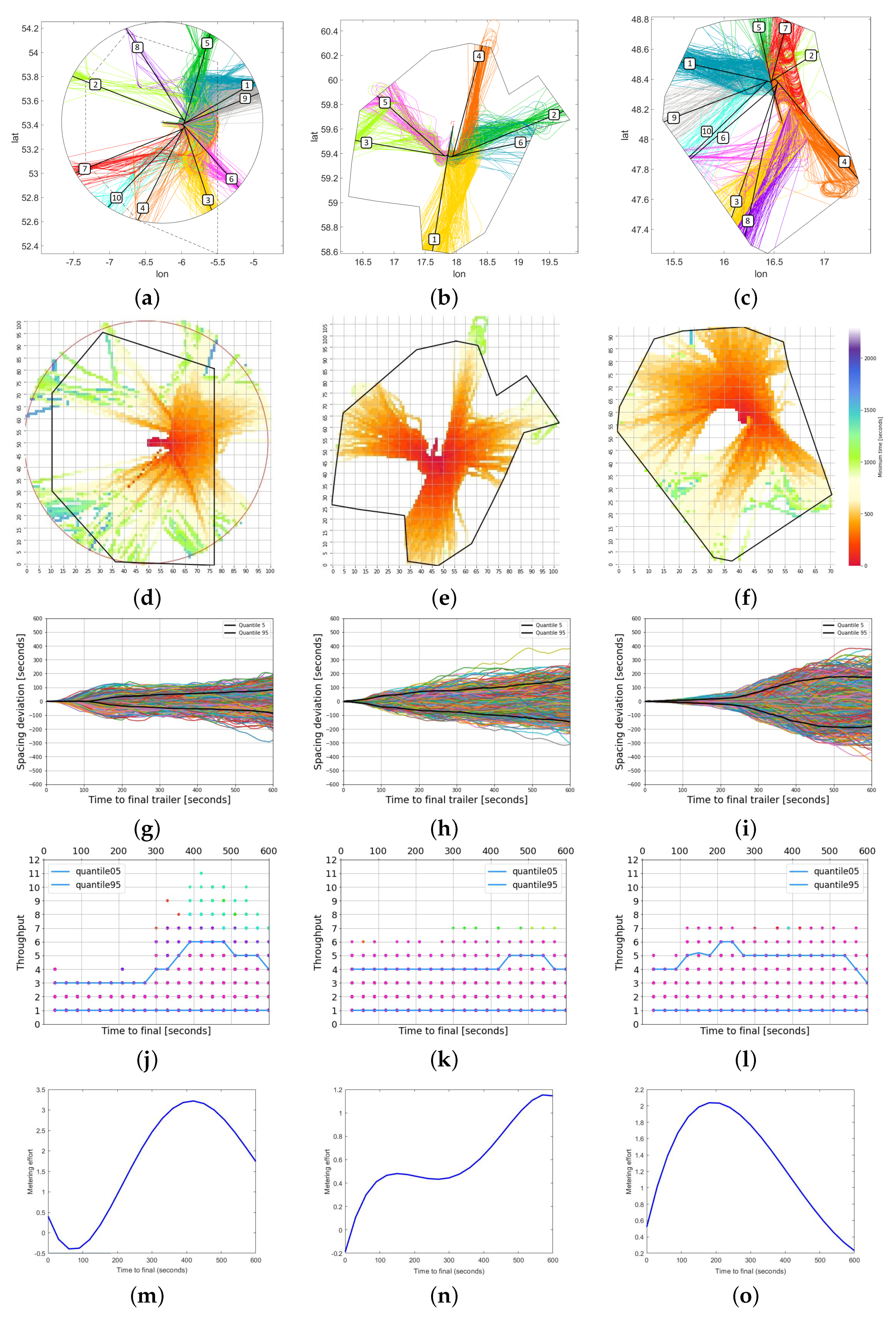 Engproc 13 00013 g003