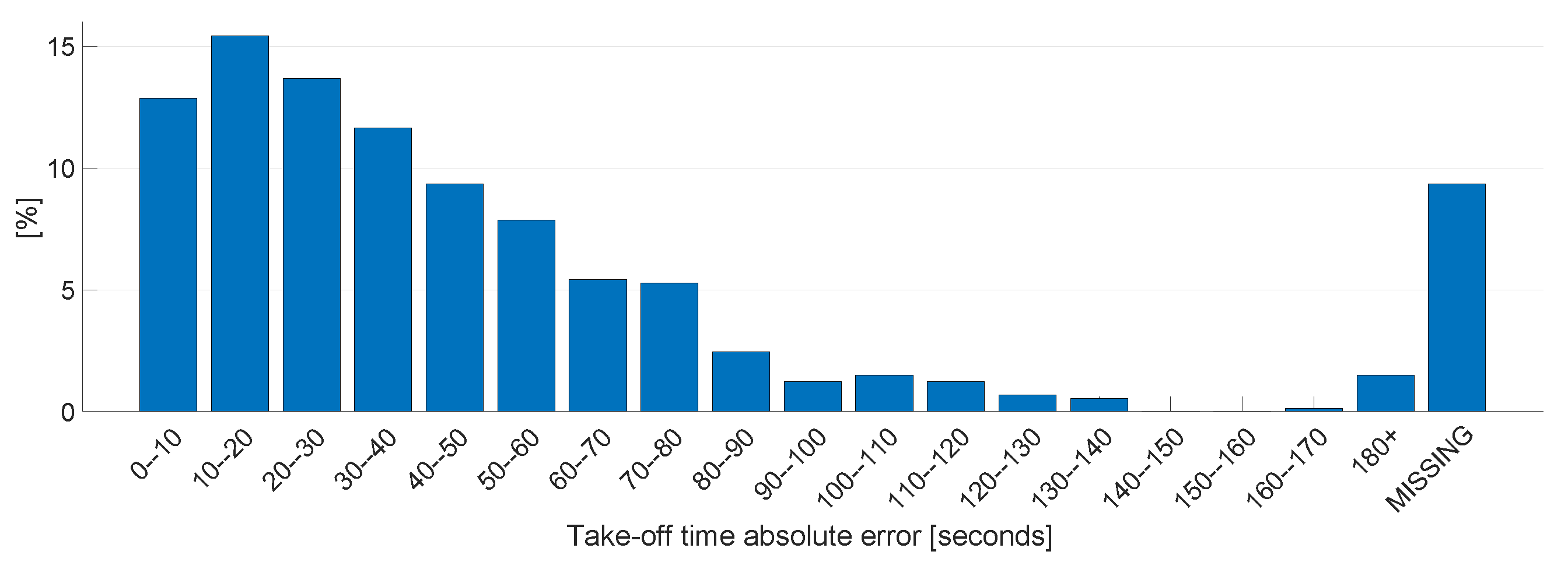 Engproc 13 00014 g006