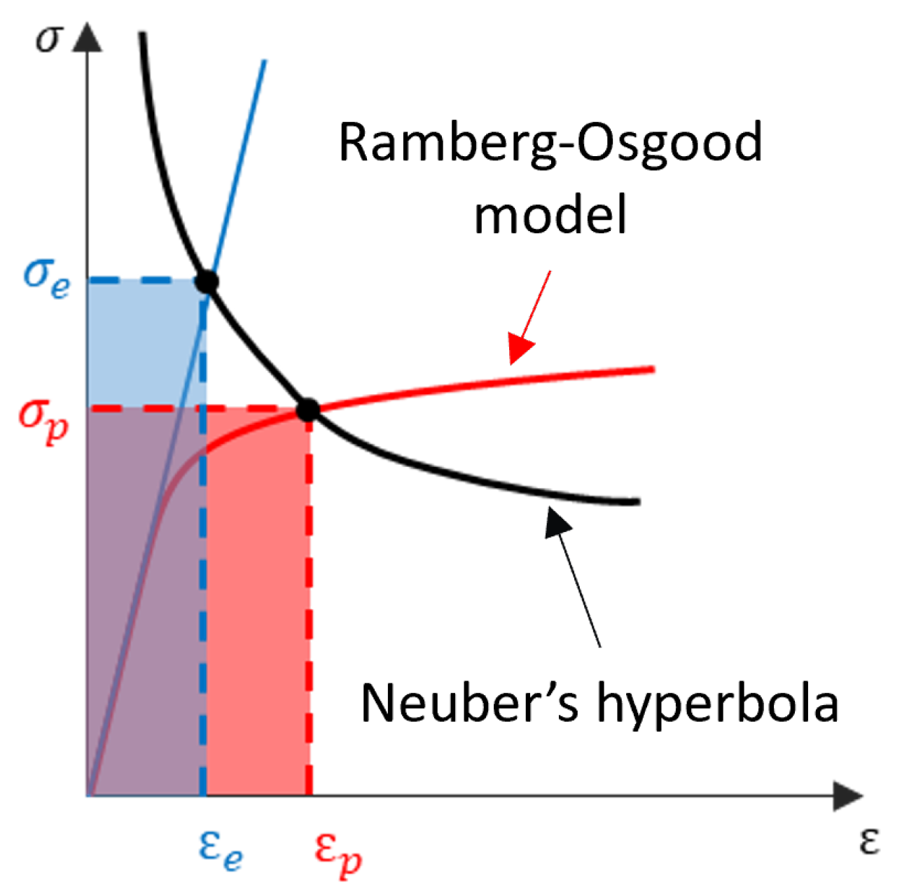 Engproc 131 00002 g001