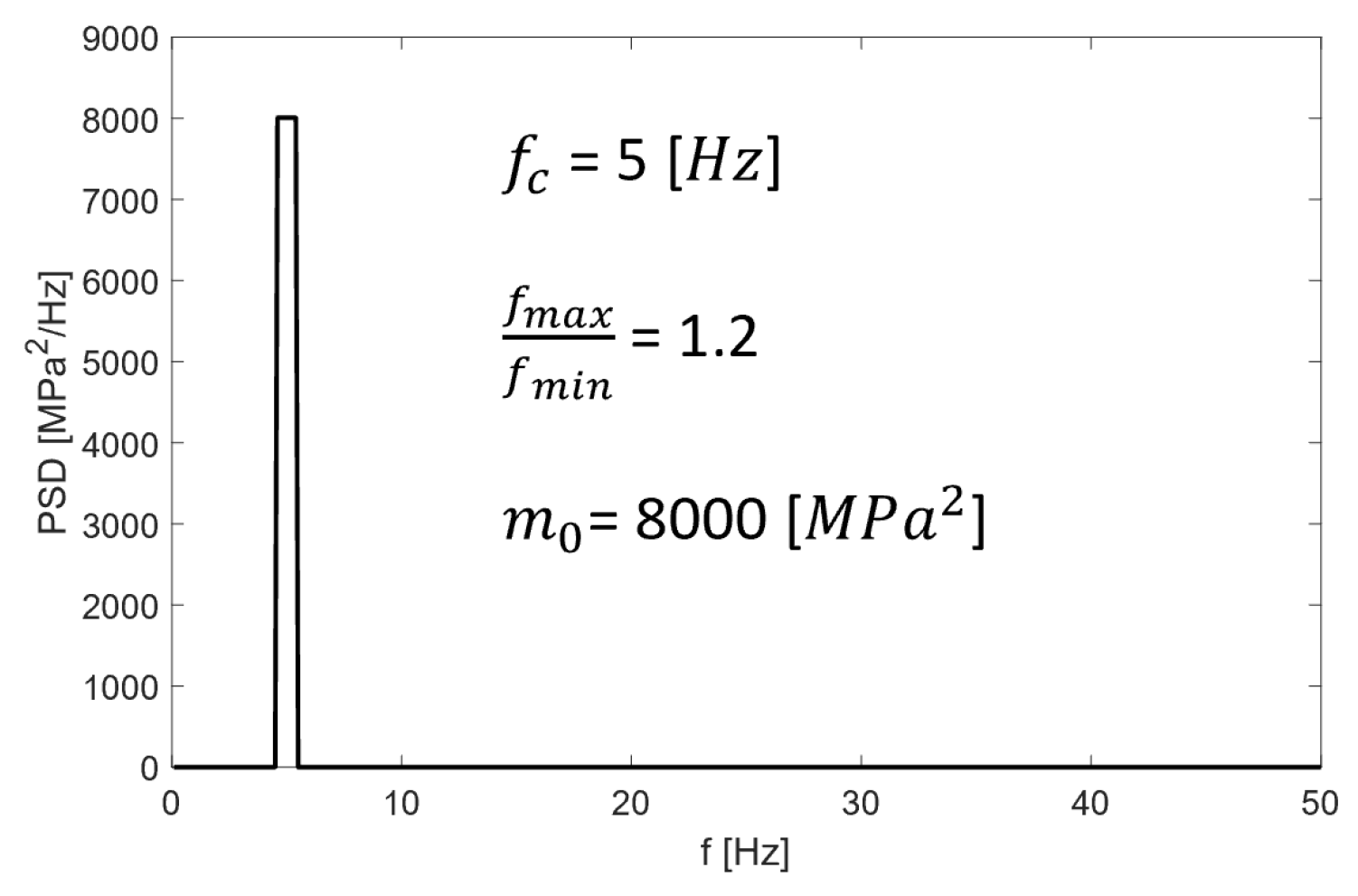 Engproc 131 00002 g005