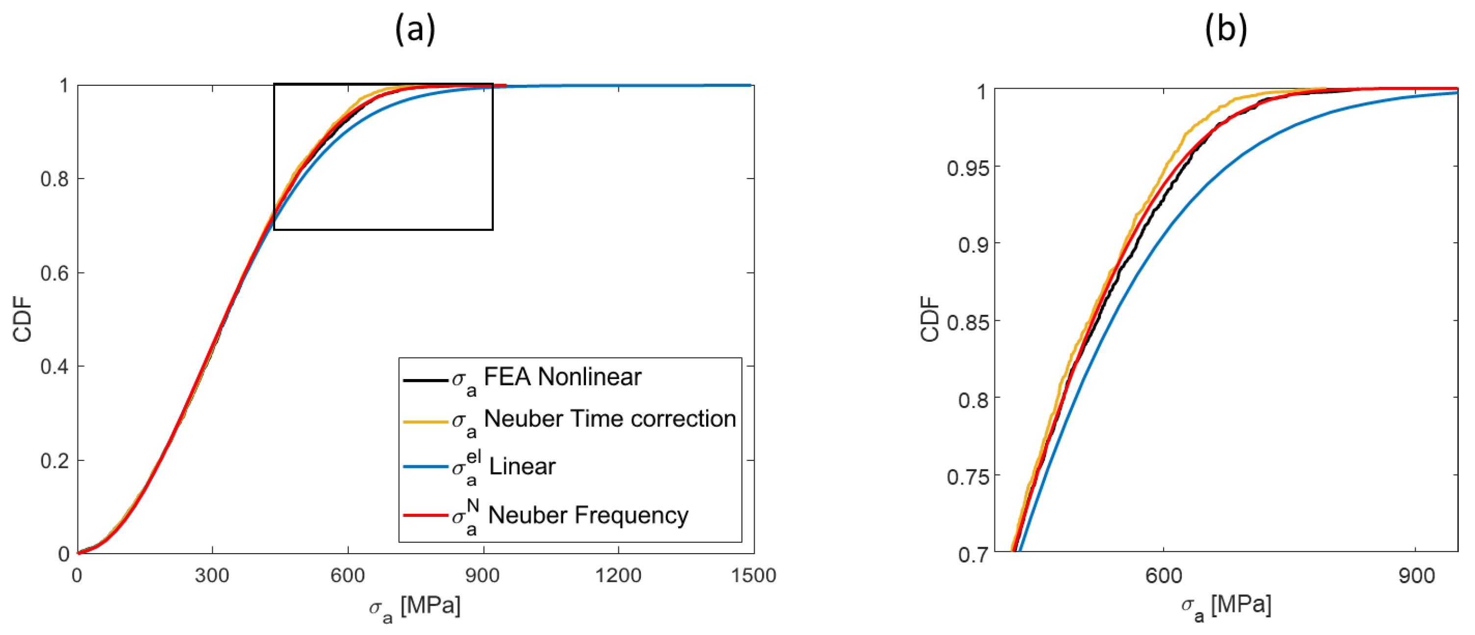 Engproc 131 00002 g007