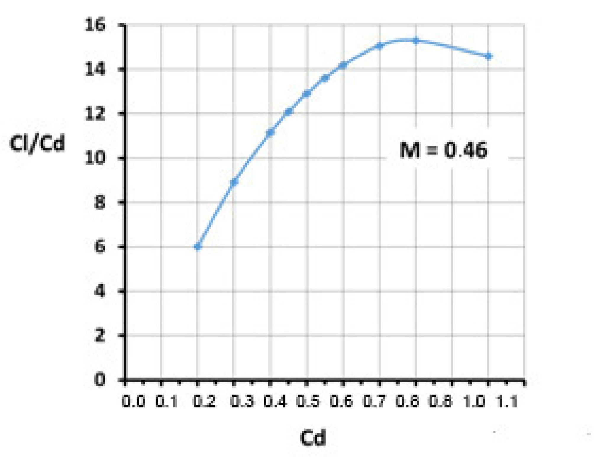Engproc 133 00066 g002 Engproc 133 00066 g002