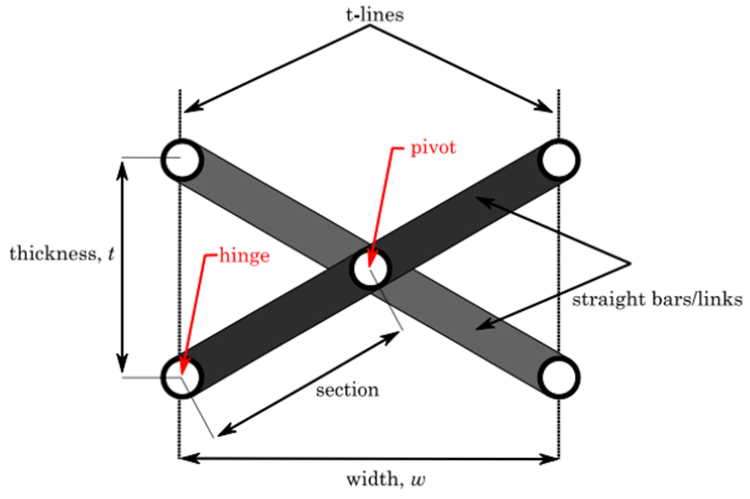 Engproc 133 00082 g003 Engproc 133 00082 g003