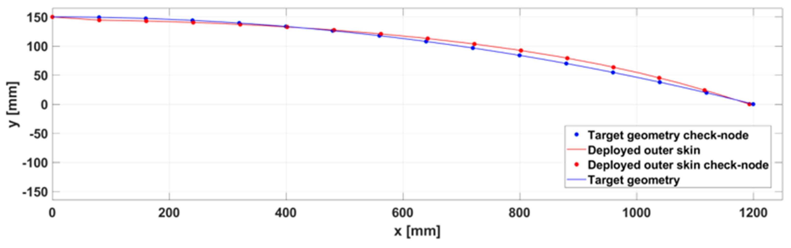 Engproc 133 00082 g008 Engproc 133 00082 g008