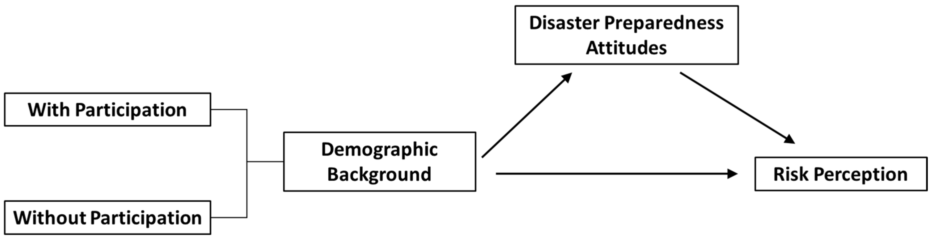 Engproc 136 00007 g001 Engproc 136 00007 g001
