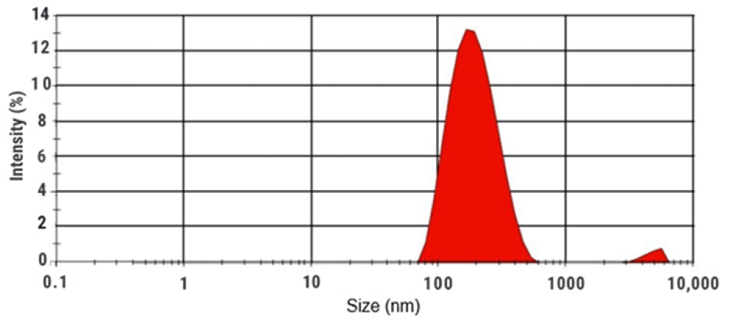 Engproc 137 00010 g004 Engproc 137 00010 g004