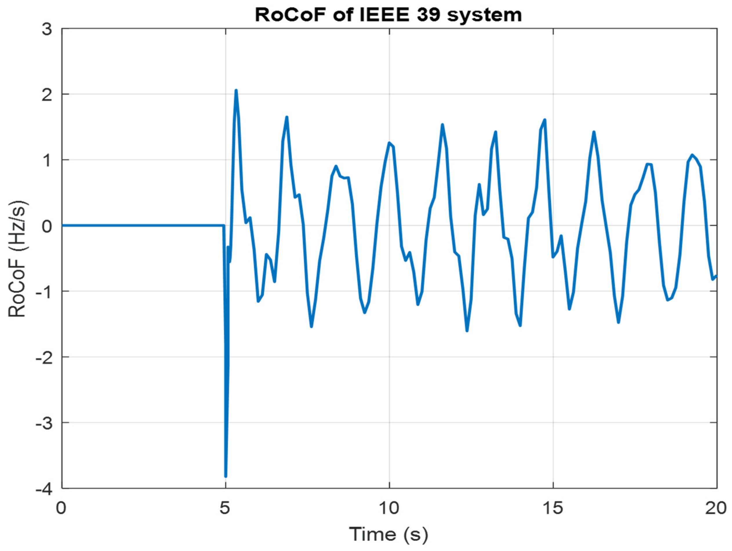 Engproc 138 00010 g005 Engproc 138 00010 g005