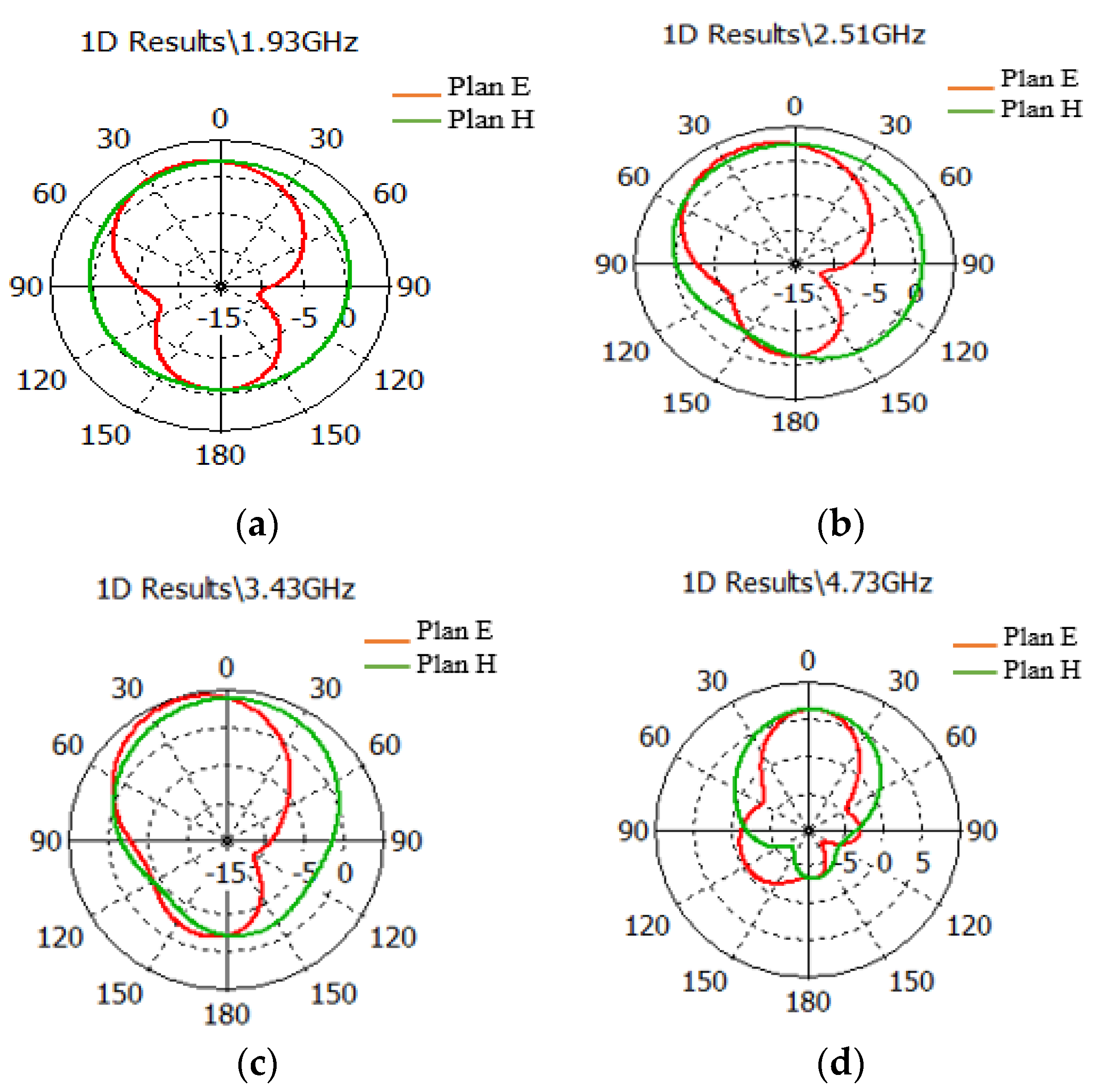 Engproc 14 00002 g009