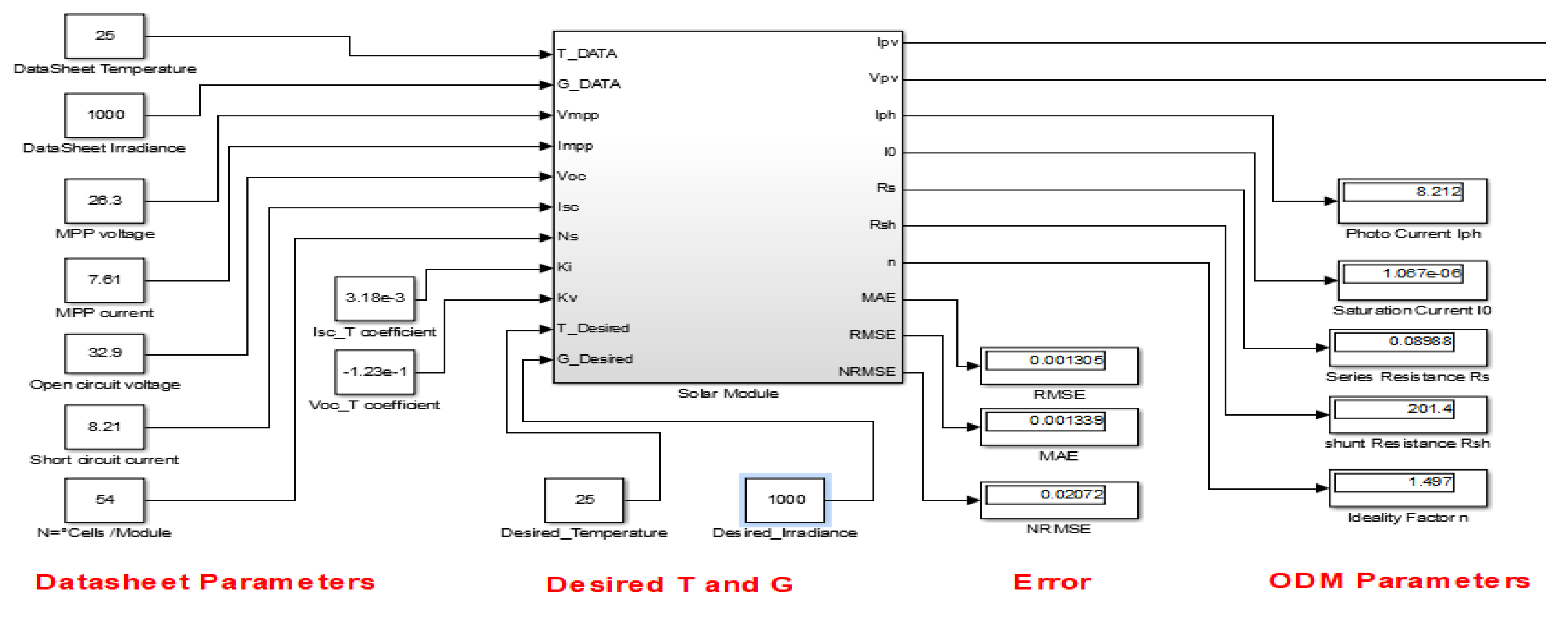 Engproc 14 00003 g006 Engproc 14 00003 g006