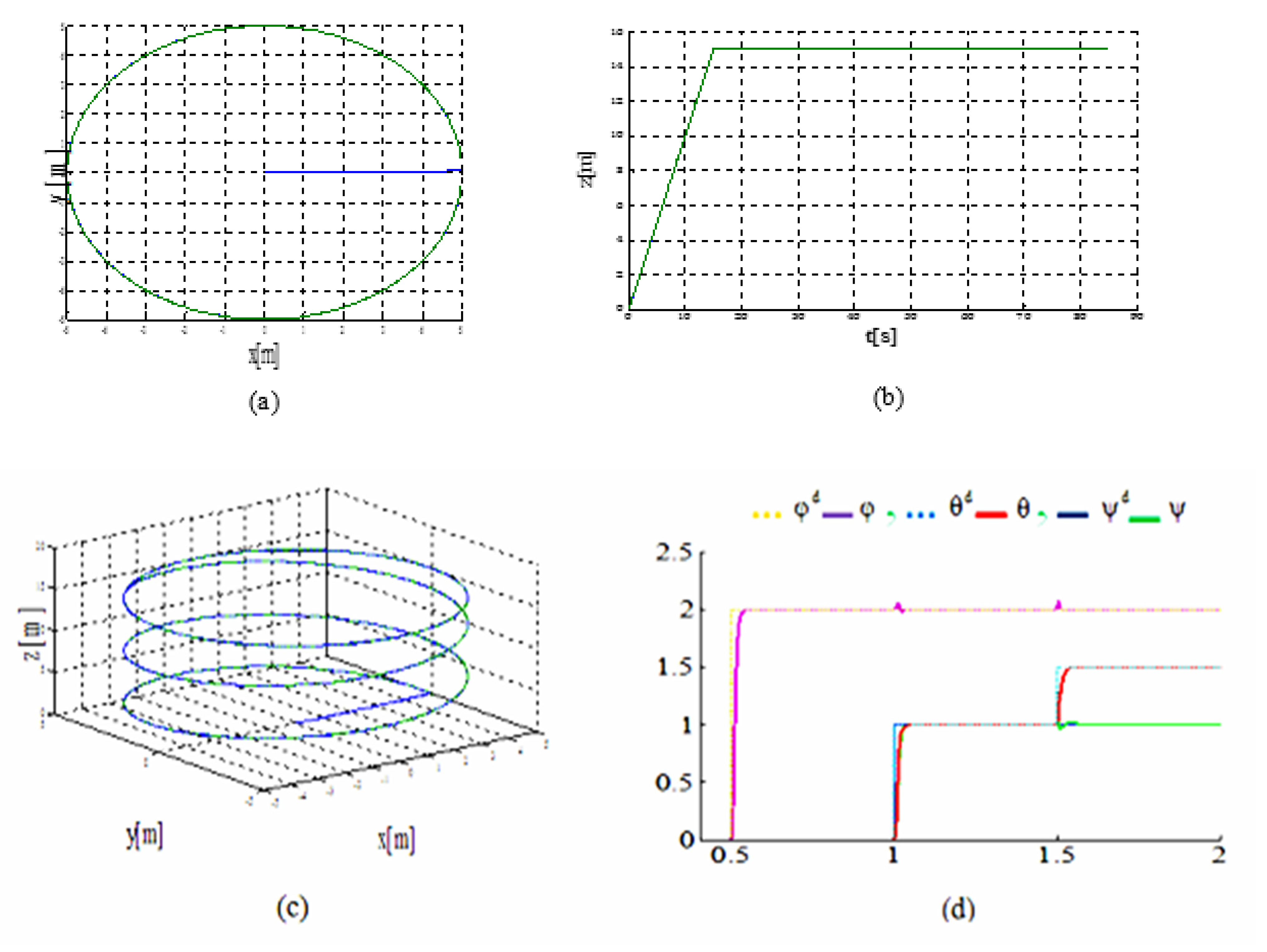 Engproc 14 00004 g003