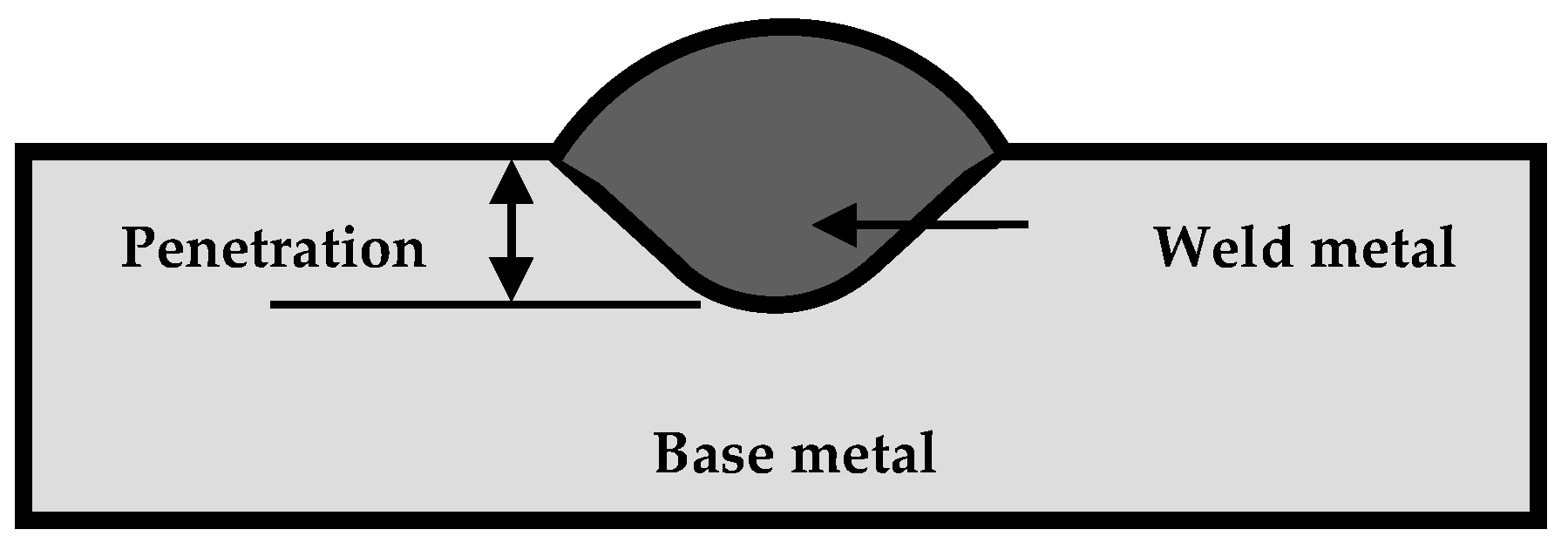 Engproc 14 00005 g001