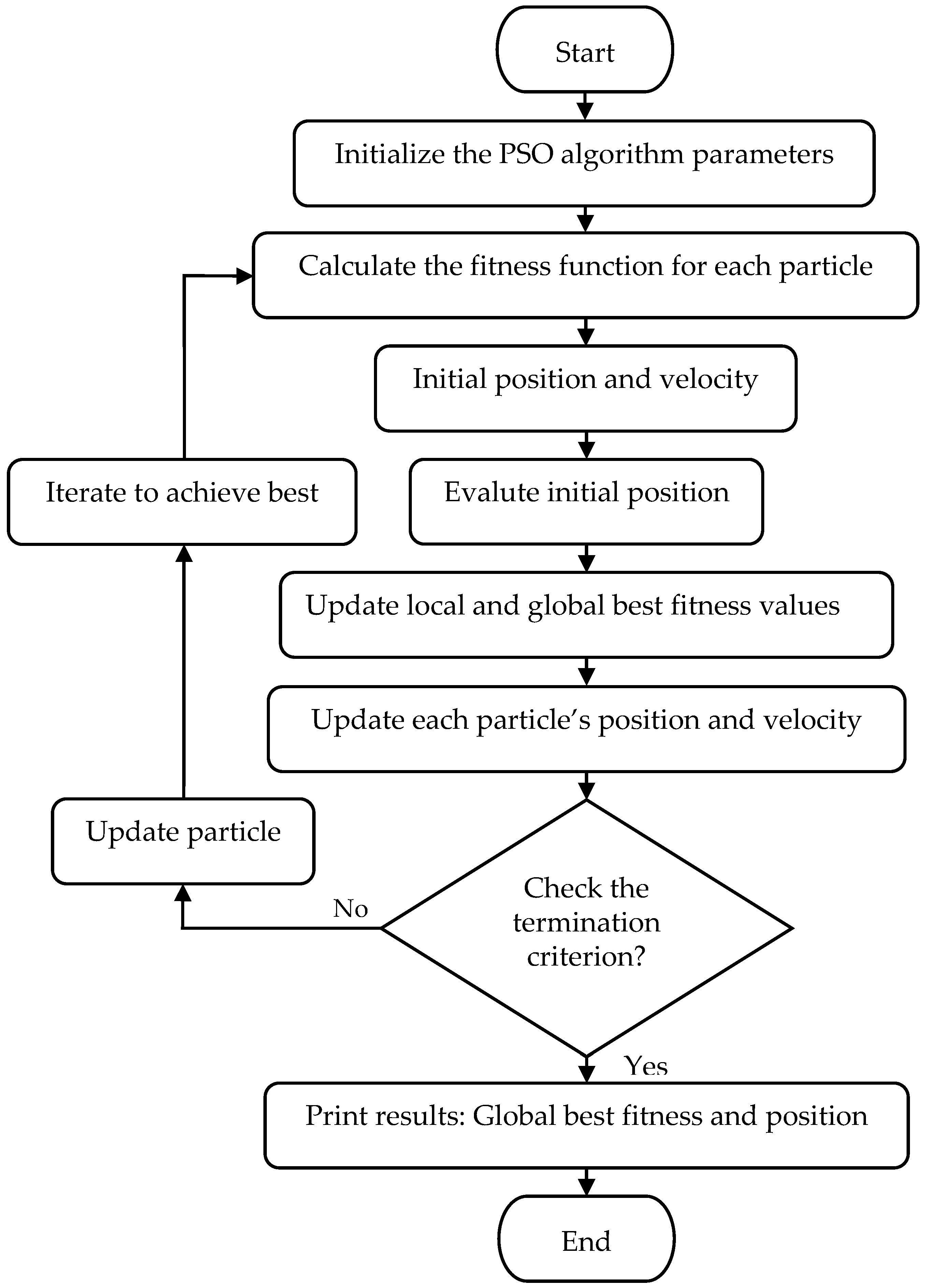 Engproc 14 00005 g003