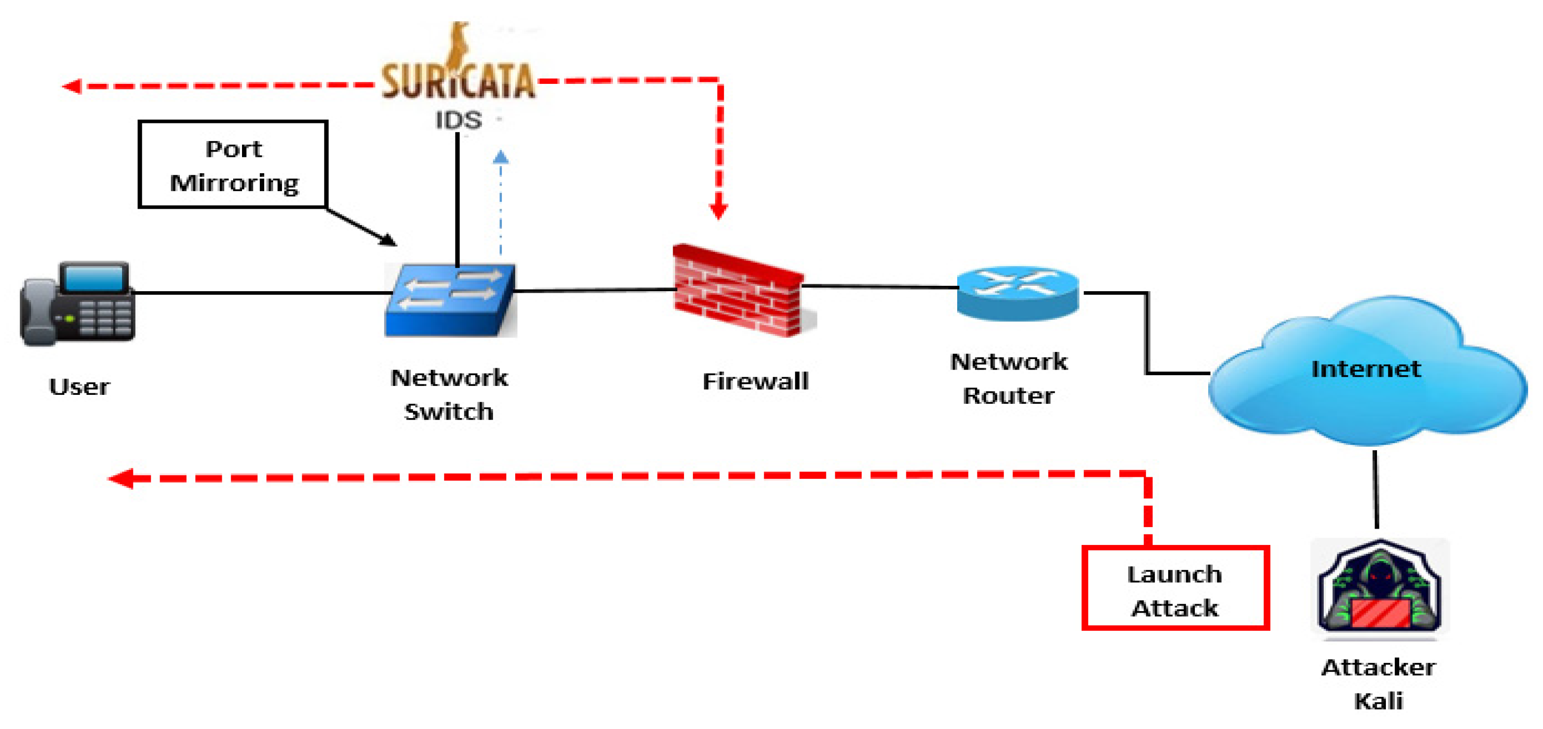Engproc 14 00006 g005