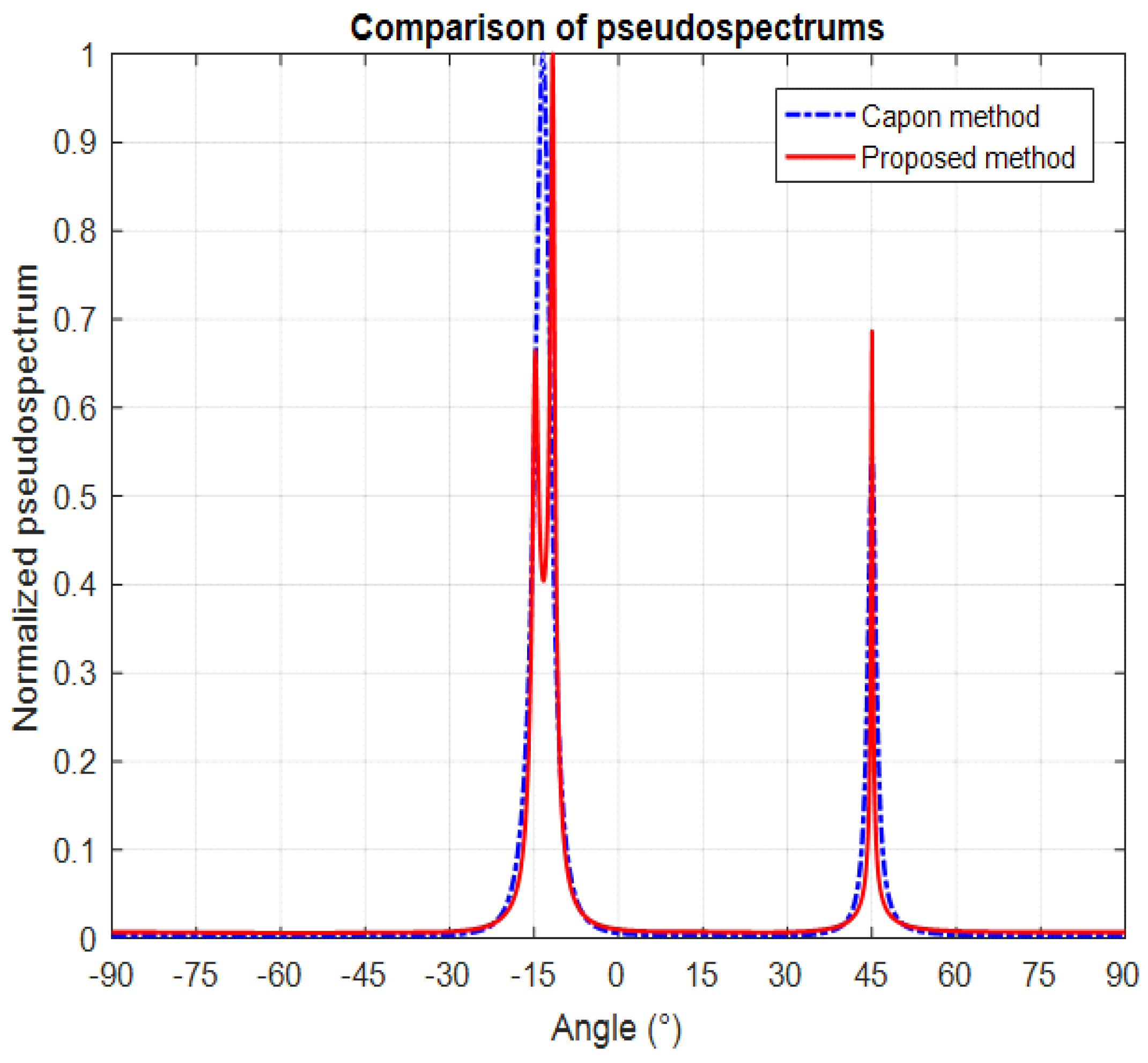 Engproc 14 00007 g002