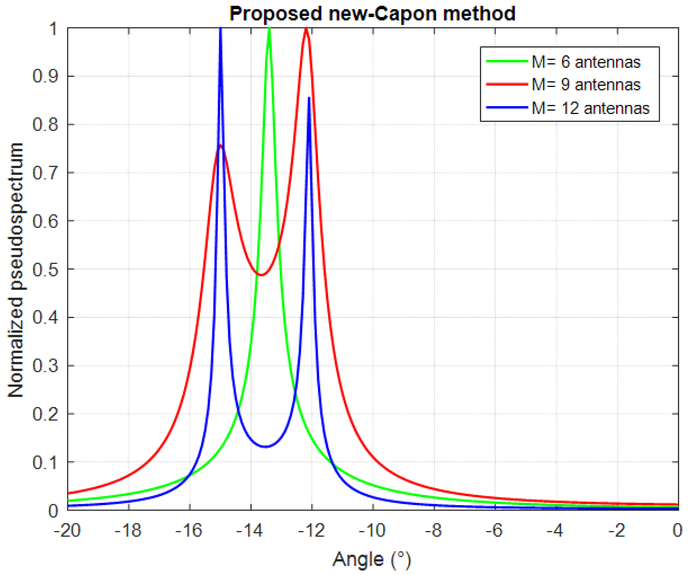 Engproc 14 00007 g003
