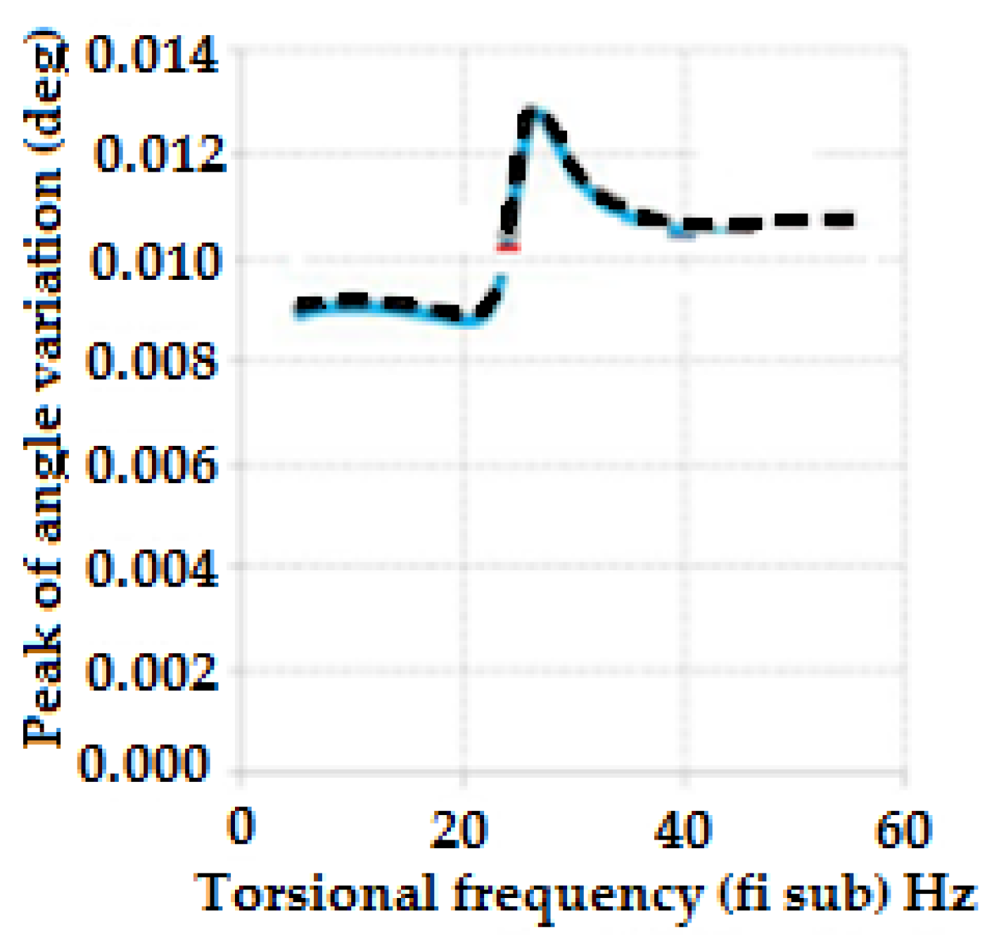 Engproc 14 00008 g006