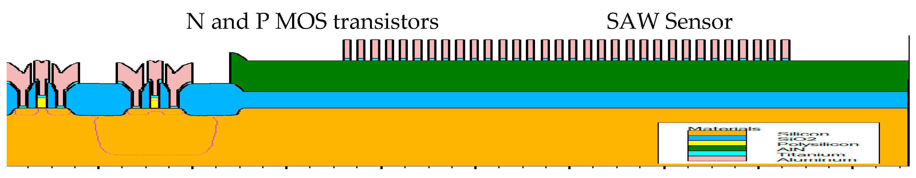 Engproc 14 00009 g006