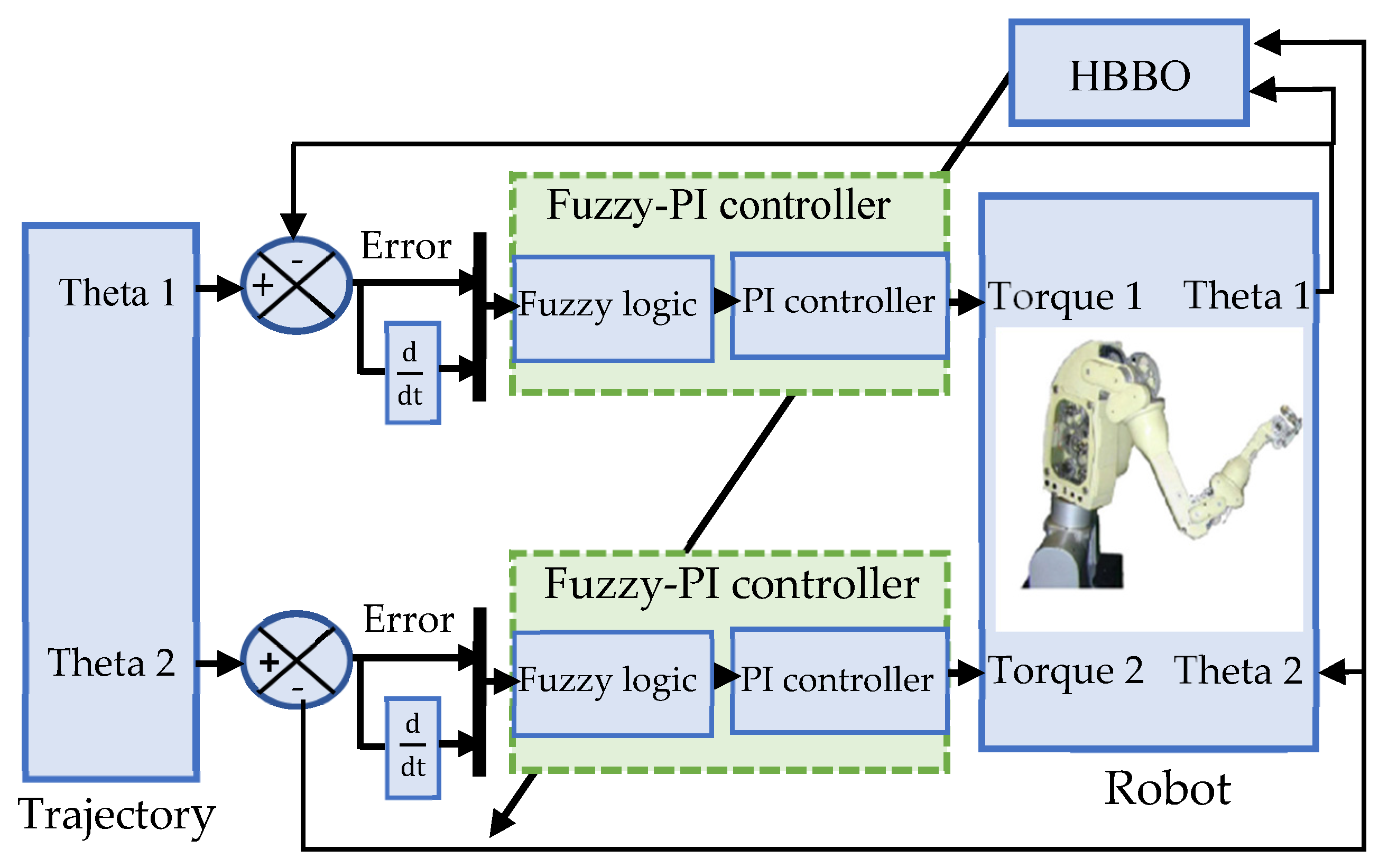 Engproc 14 00010 g004