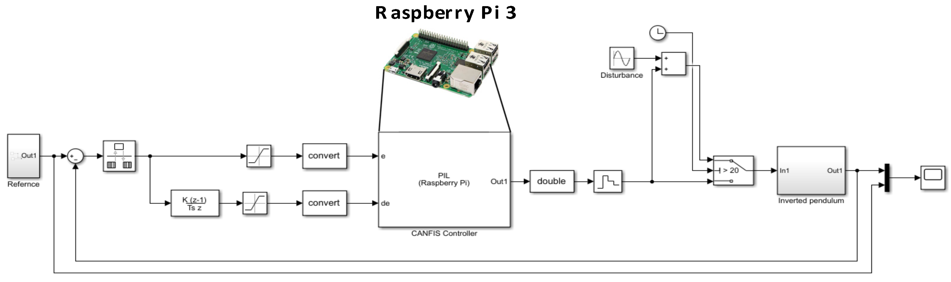 Engproc 14 00011 g002
