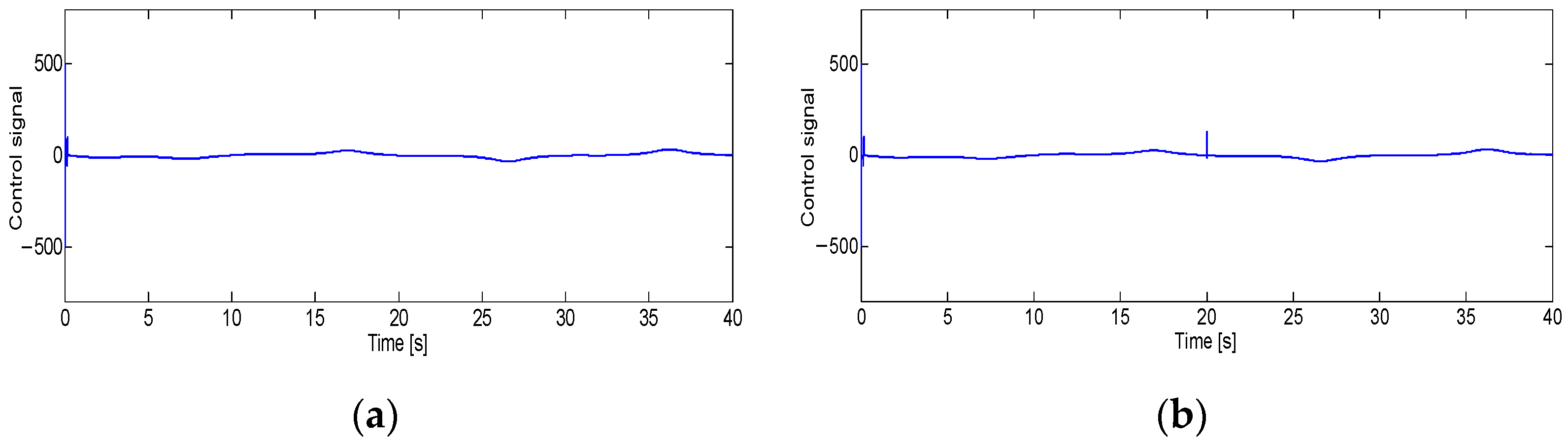 Engproc 14 00011 g005