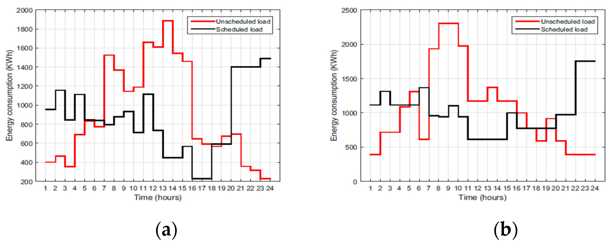 Engproc 14 00012 g001a