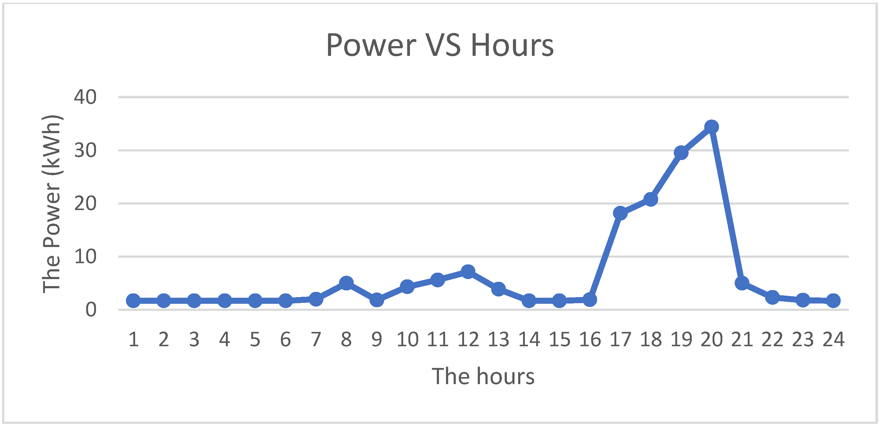 Engproc 14 00015 g002