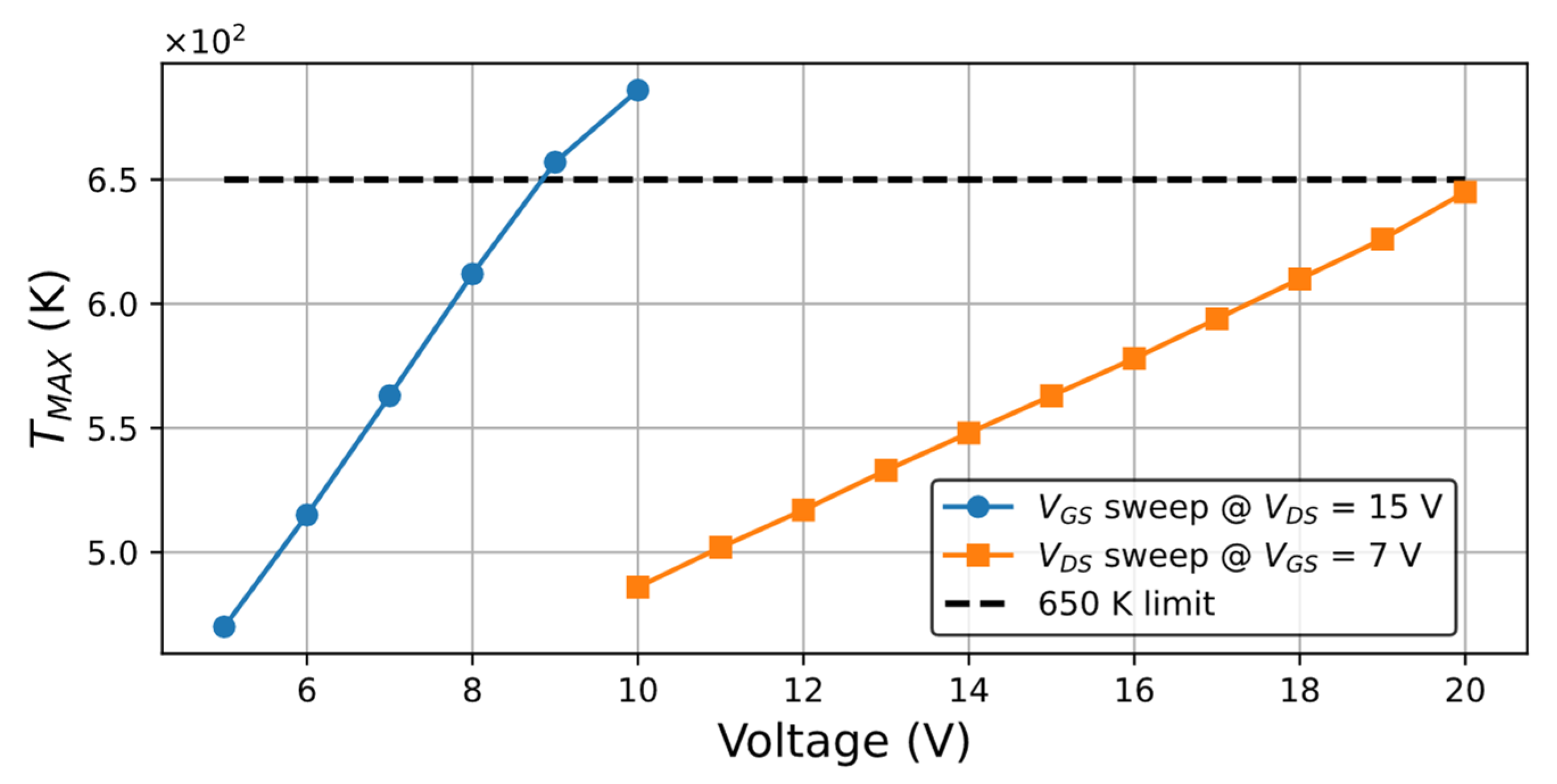 Engproc 14 00016 g003